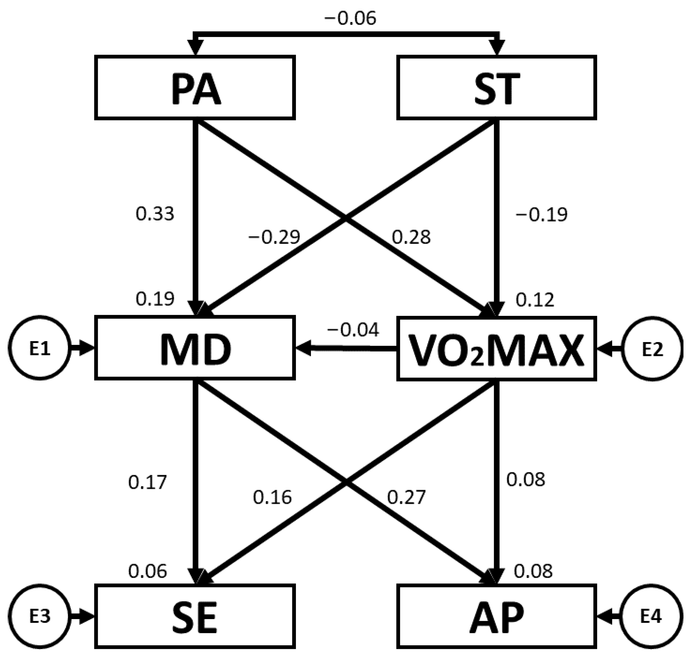 Children 10 01769 g002