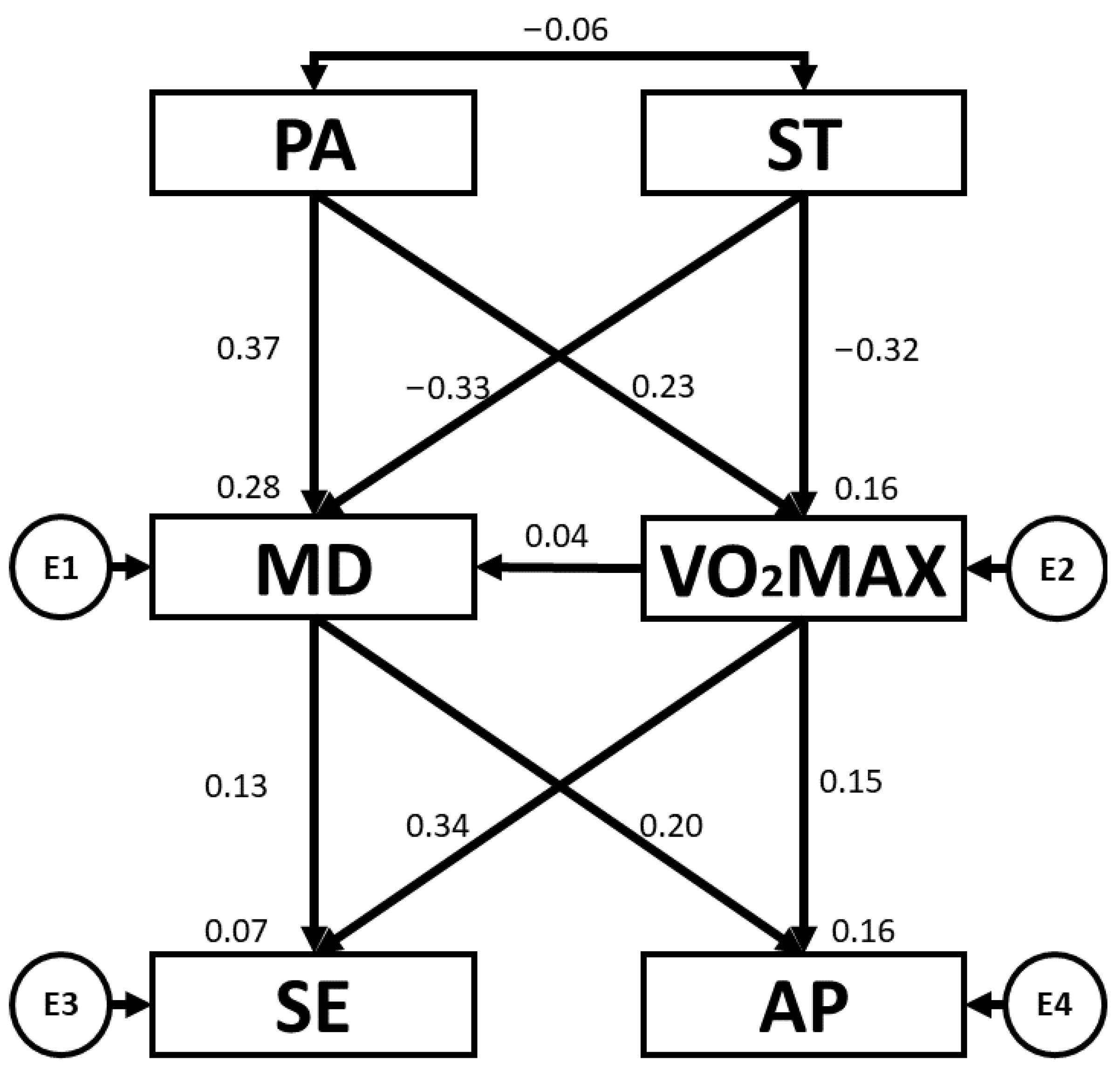 Children 10 01769 g004