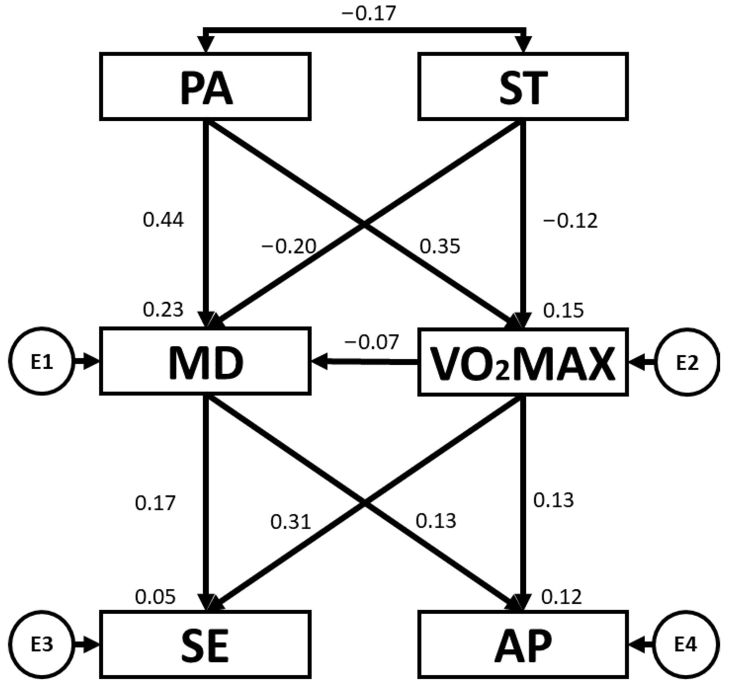 Children 10 01769 g006