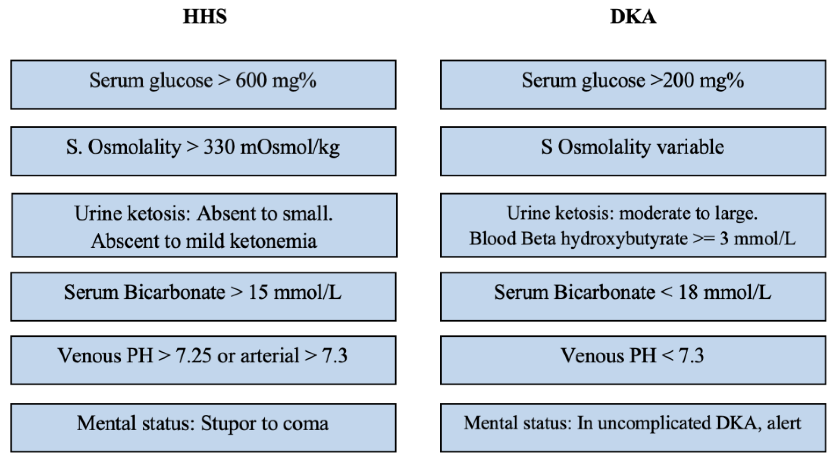Children Free FullText Pediatric Hyperglycemic Hyperosmolar