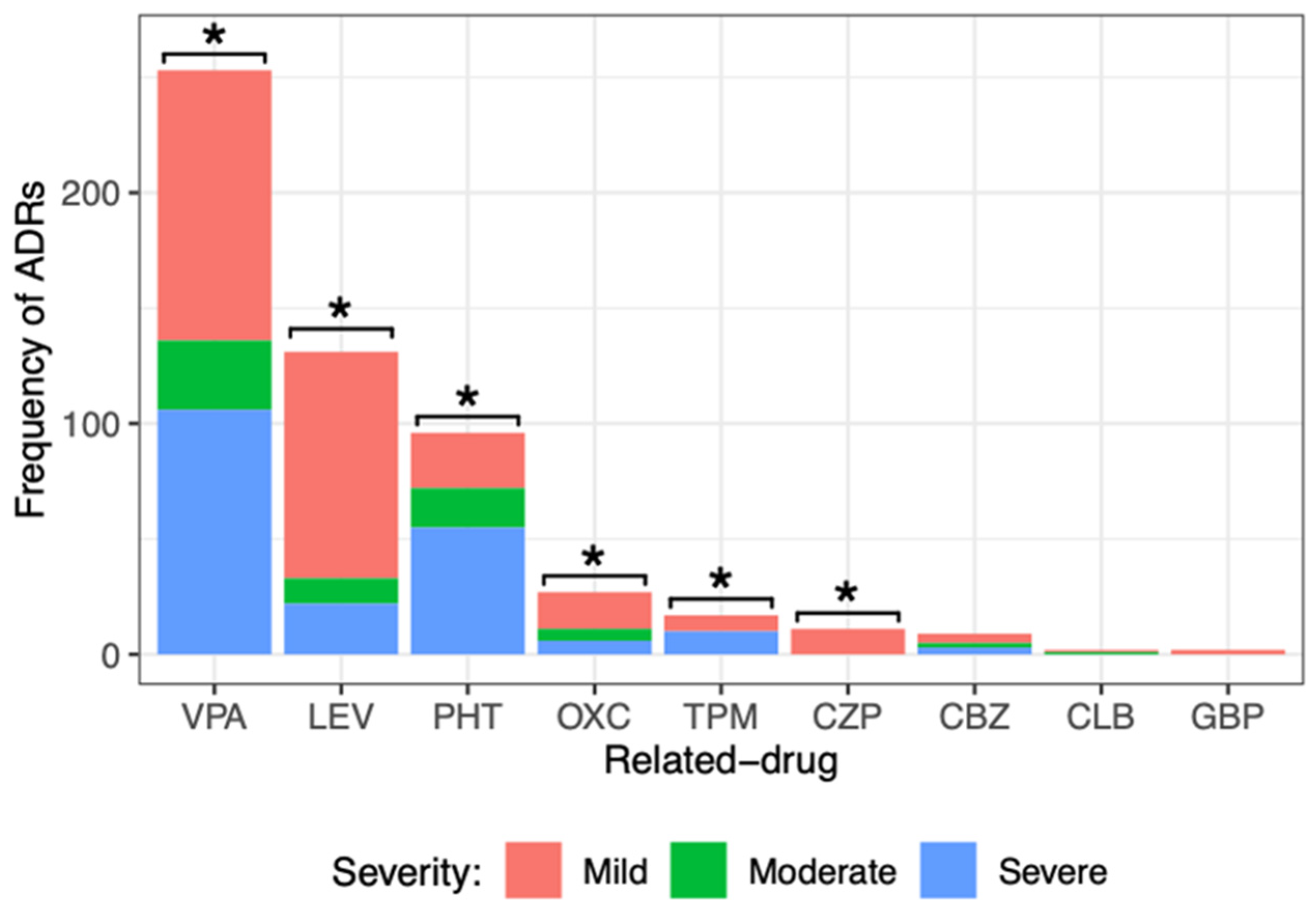 Children 10 01775 g003