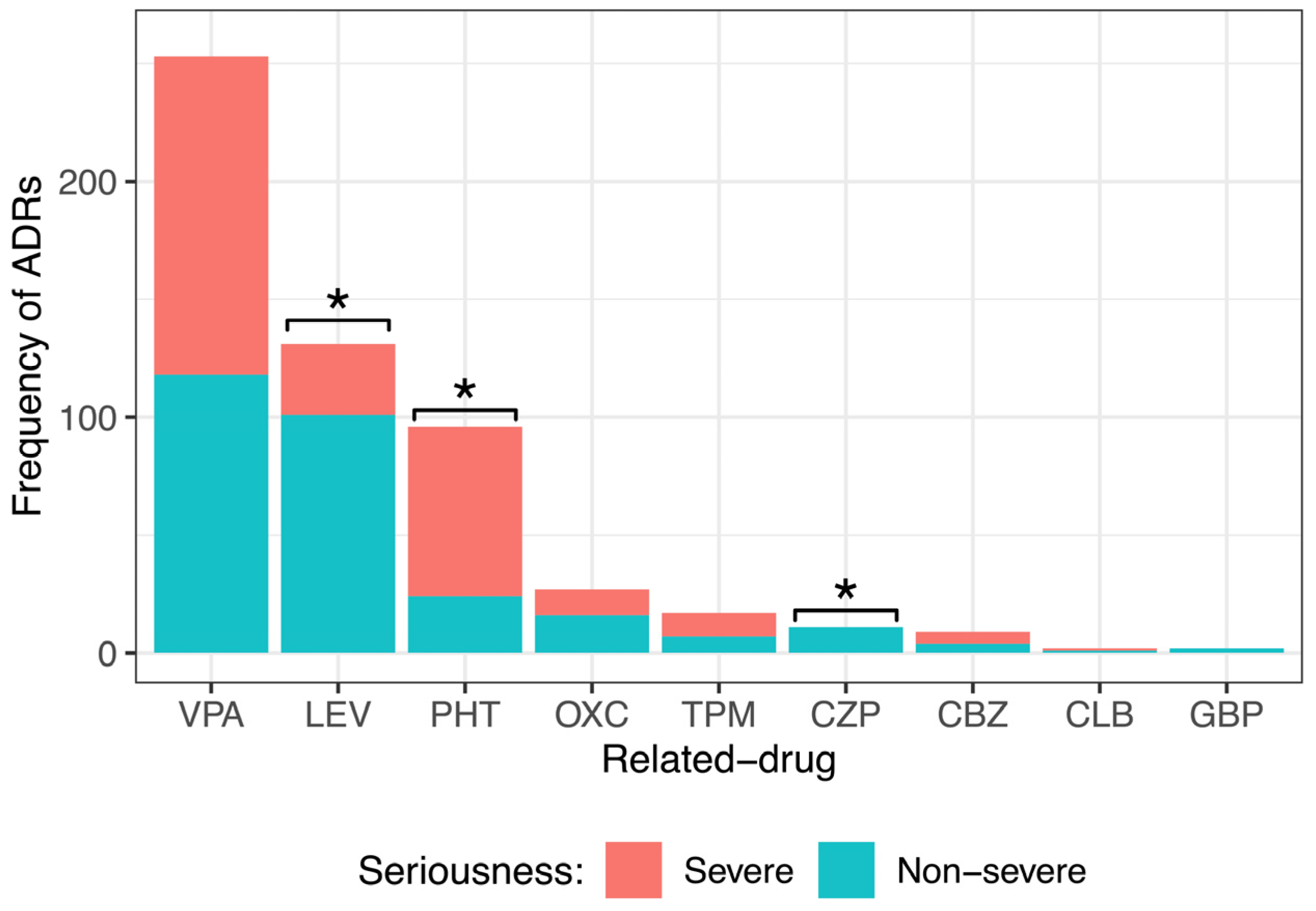 Children 10 01775 g004