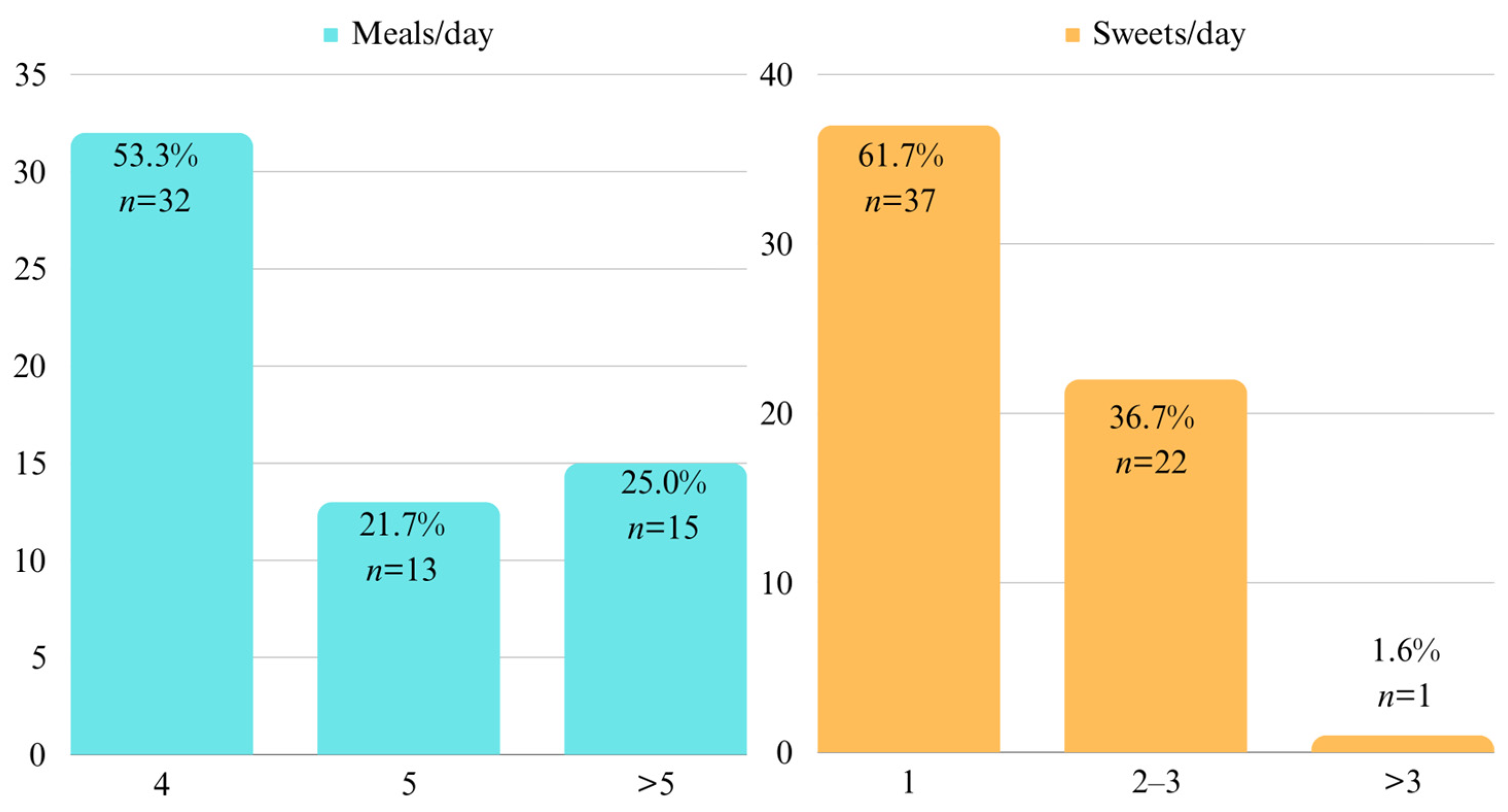 Children 10 01779 g002