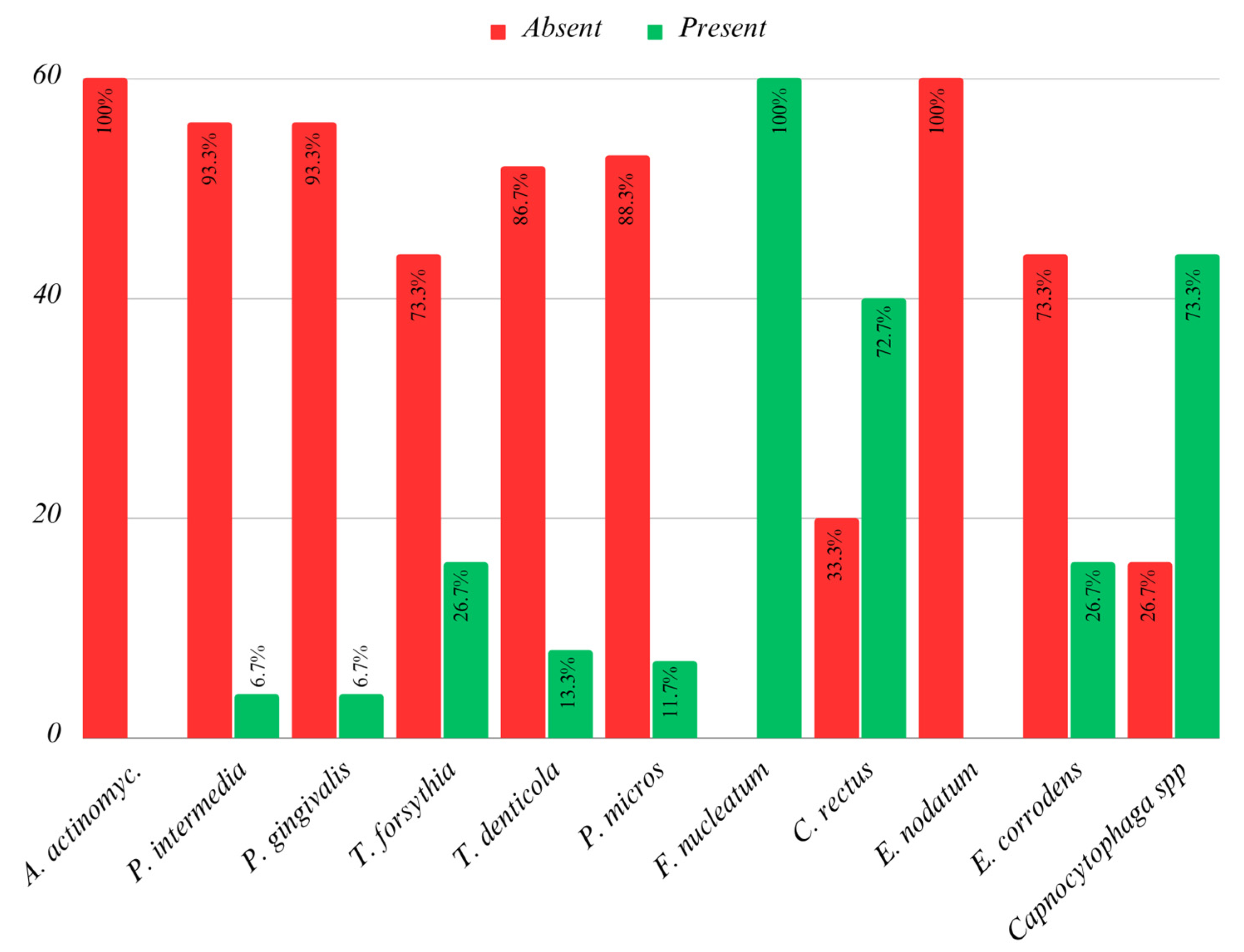 Children 10 01779 g003