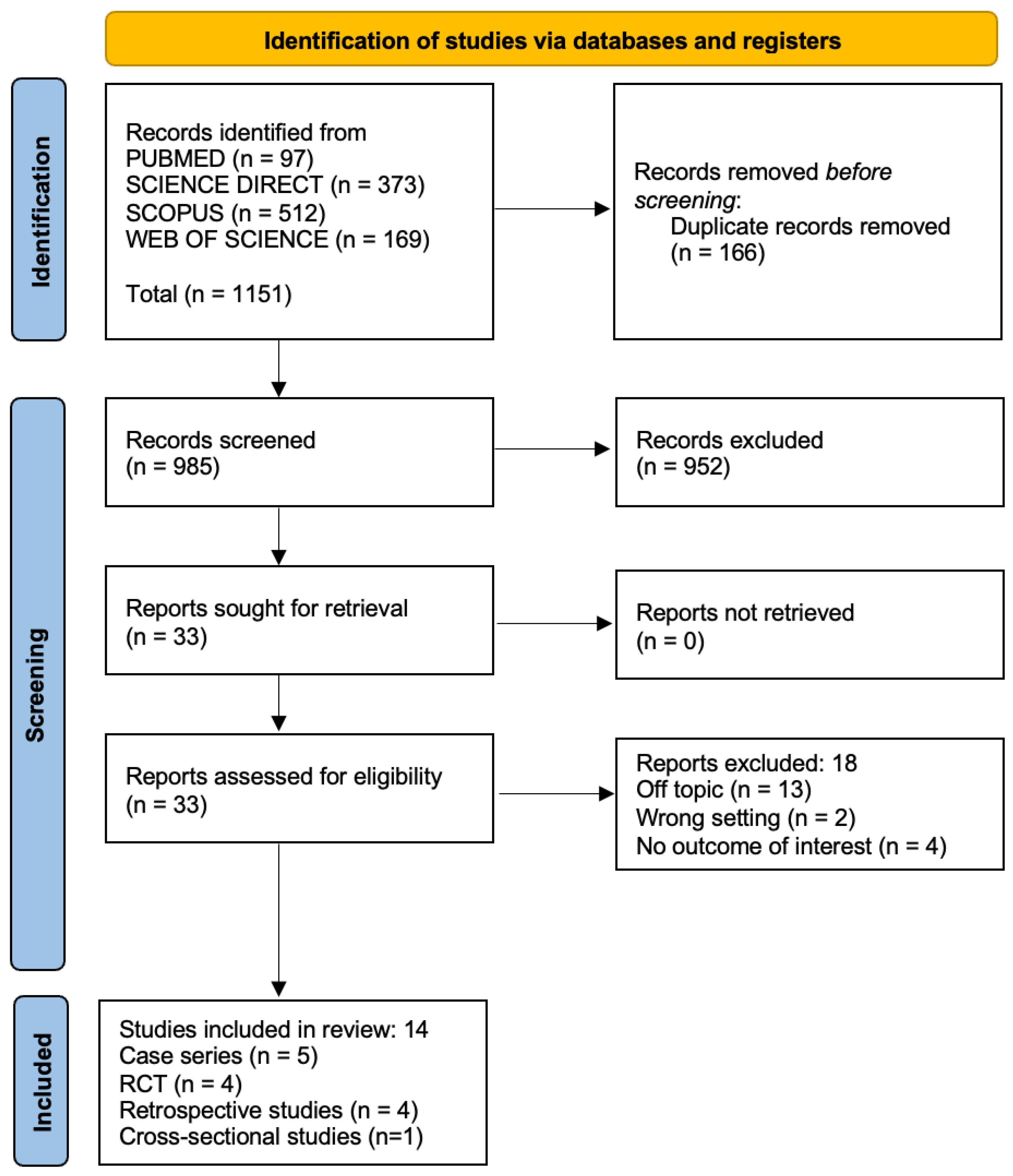 Children 10 01781 g003
