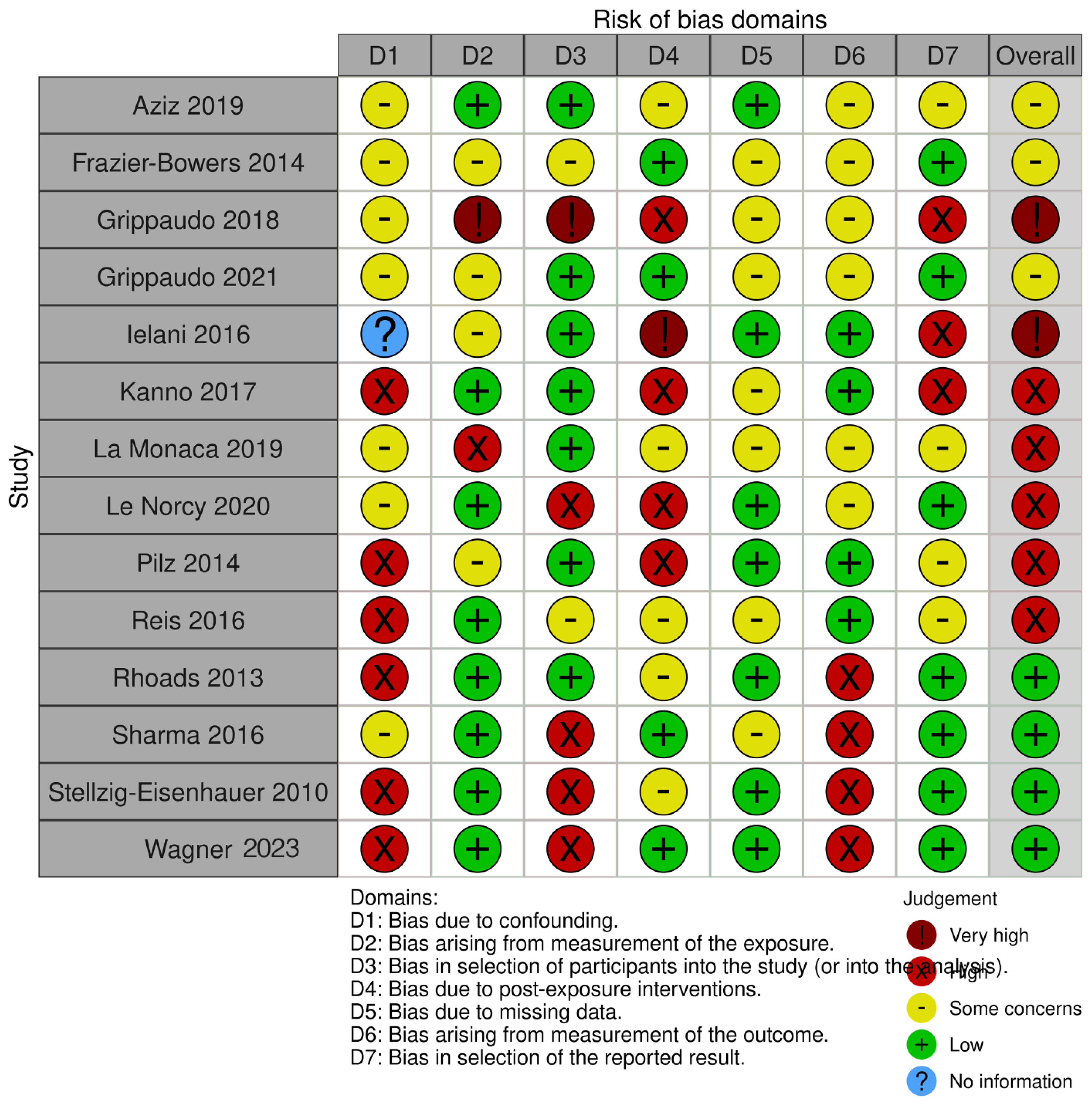 Children 10 01781 g004