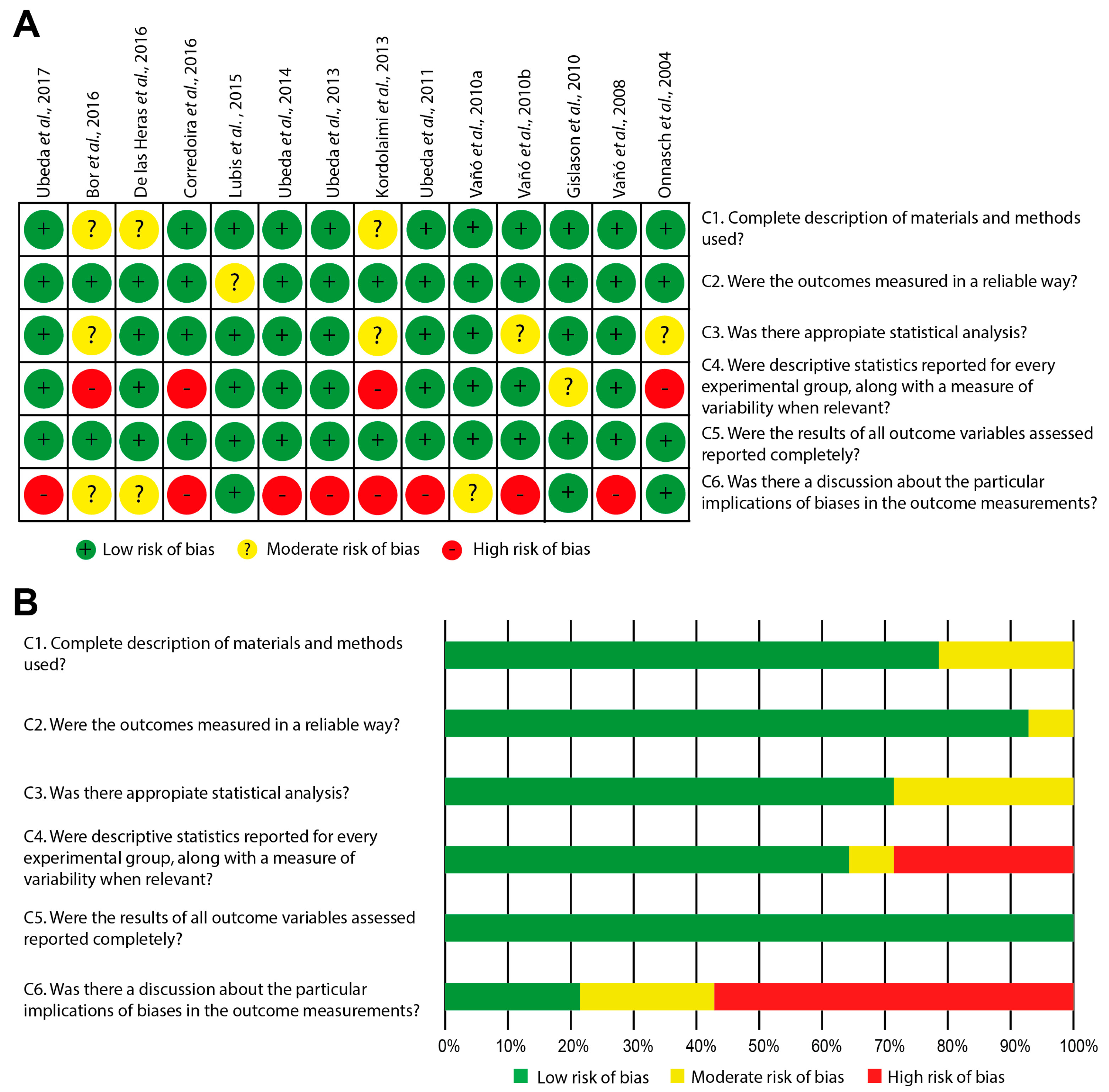 Children 10 01784 g002