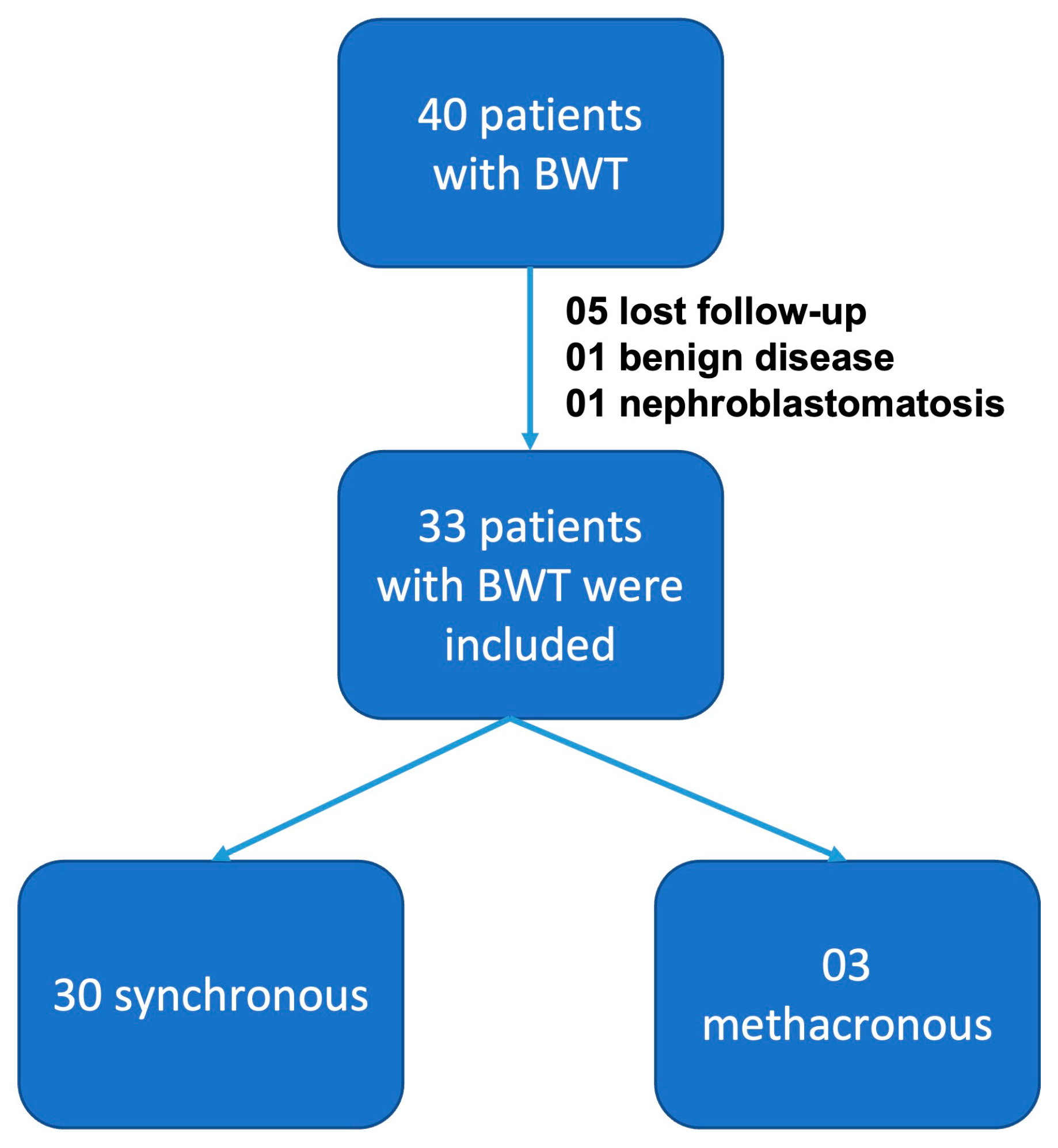 Children 10 01790 g002