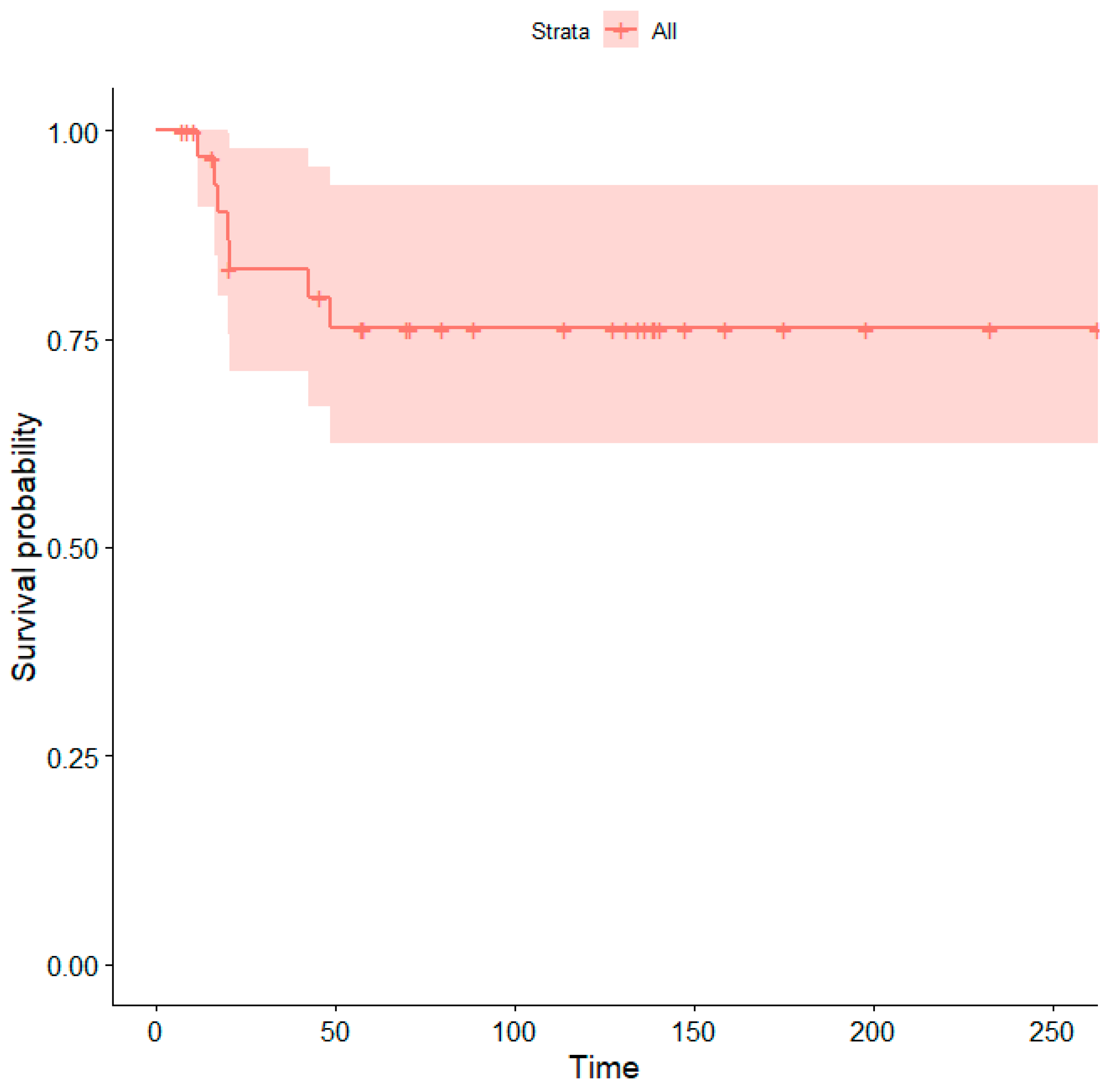 Children 10 01790 g004