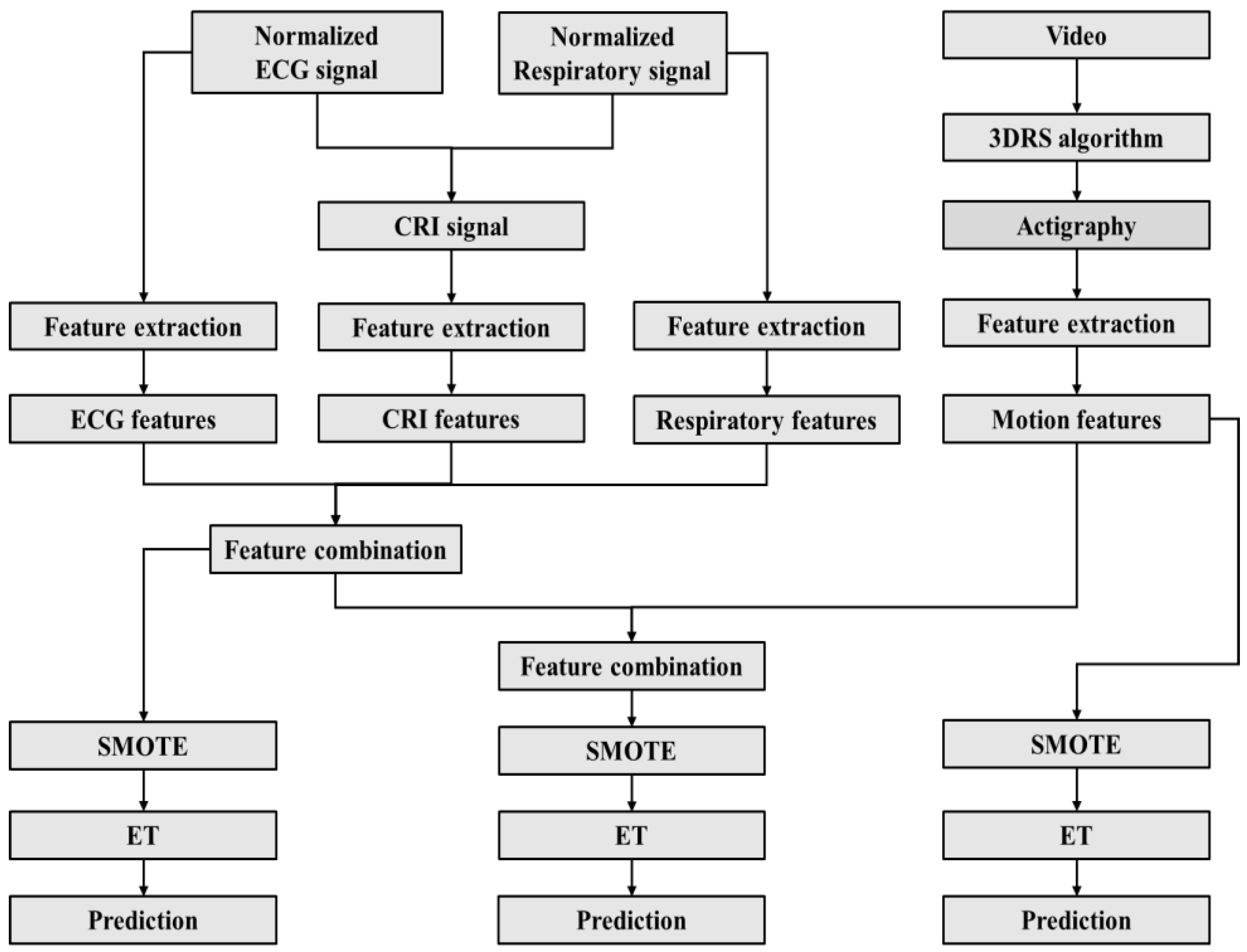 Children 10 01792 g001