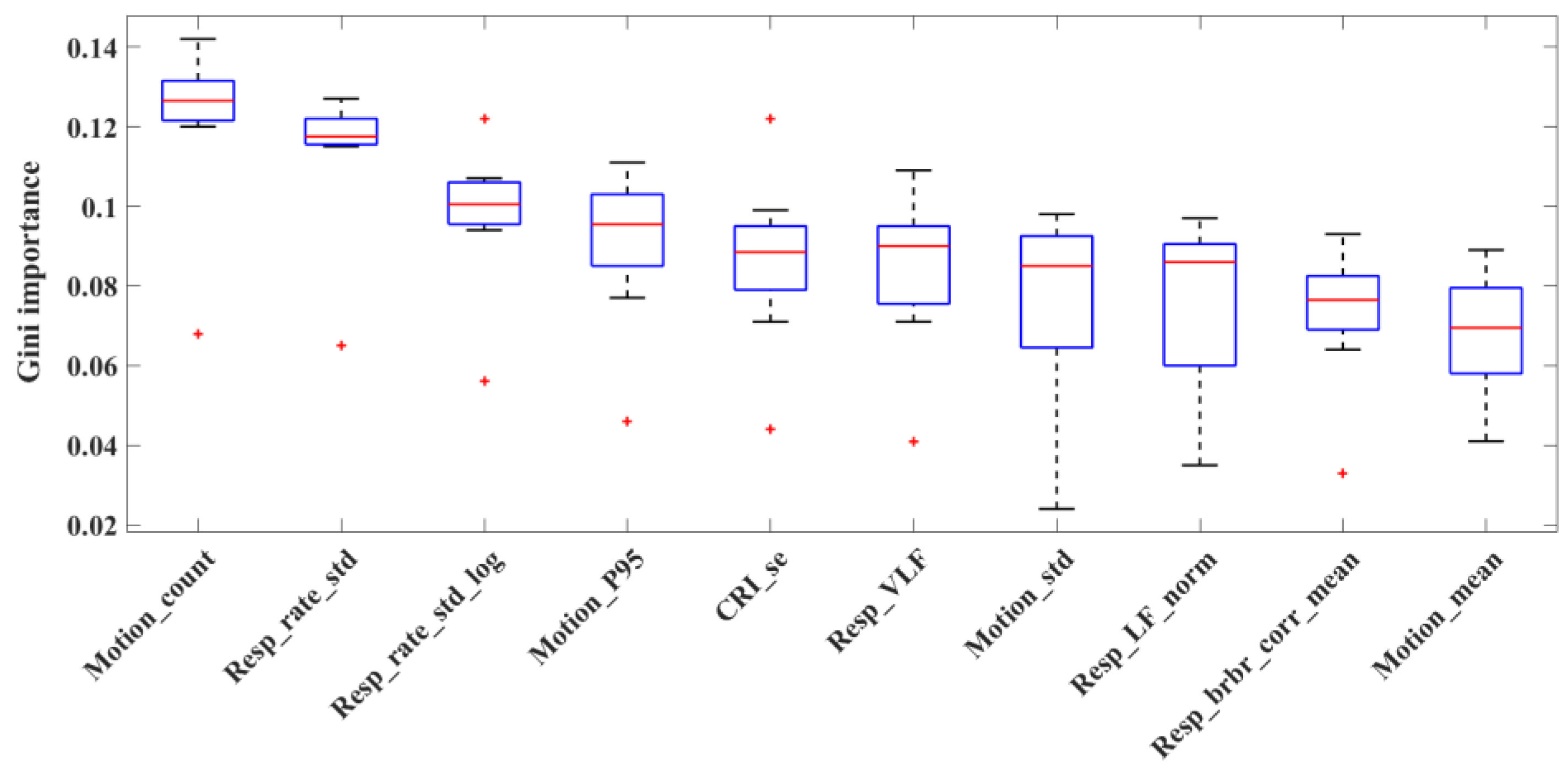 Children 10 01792 g002