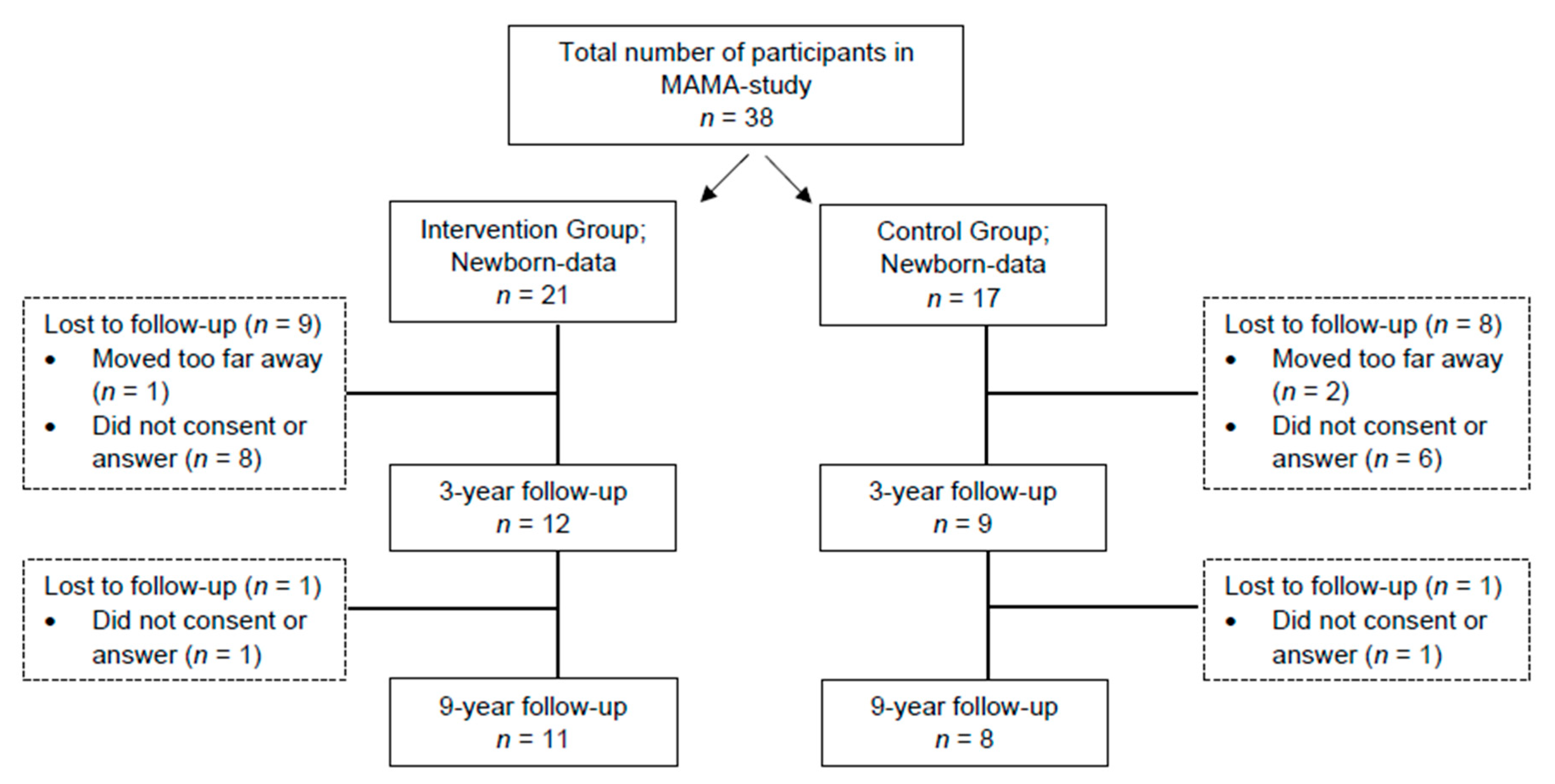 Children 10 01797 g001 Children 10 01797 g001