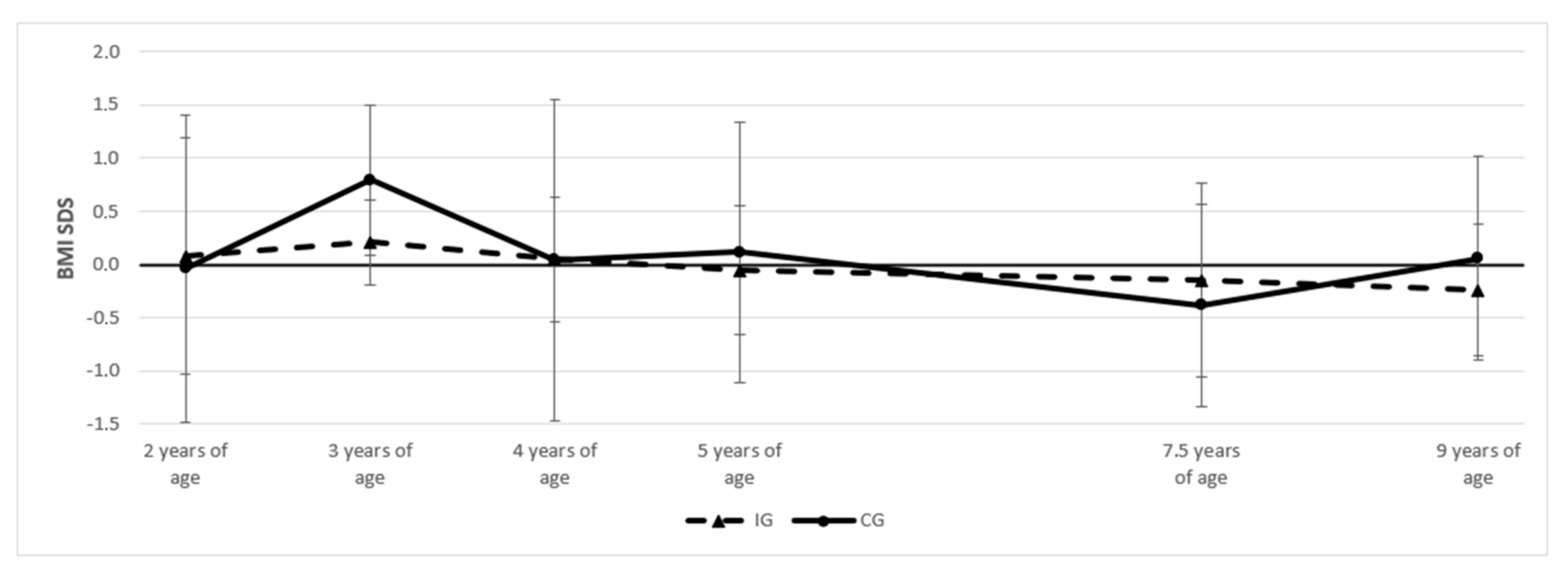 Children 10 01797 g002 Children 10 01797 g002