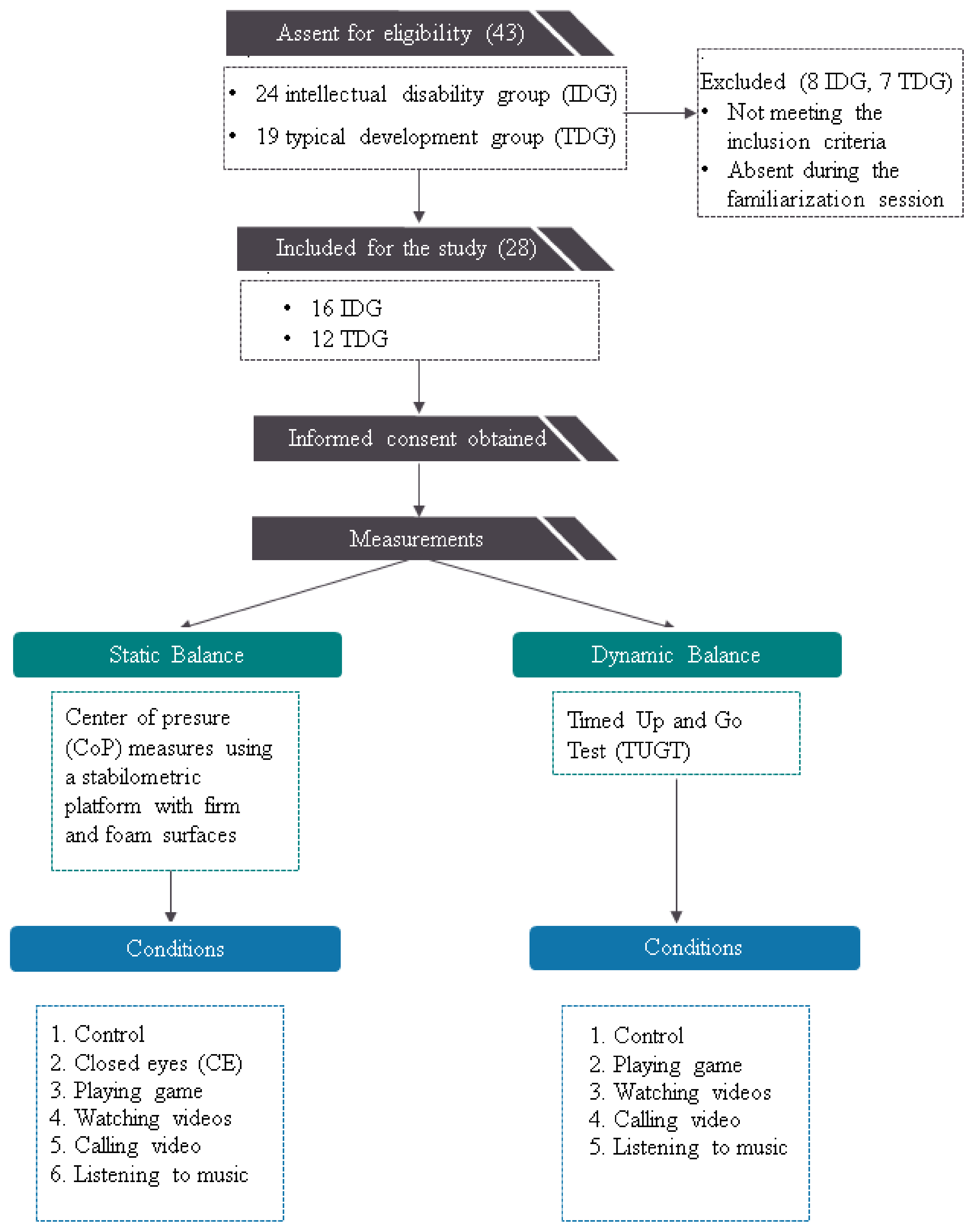 Children 10 01810 g001 Children 10 01810 g001