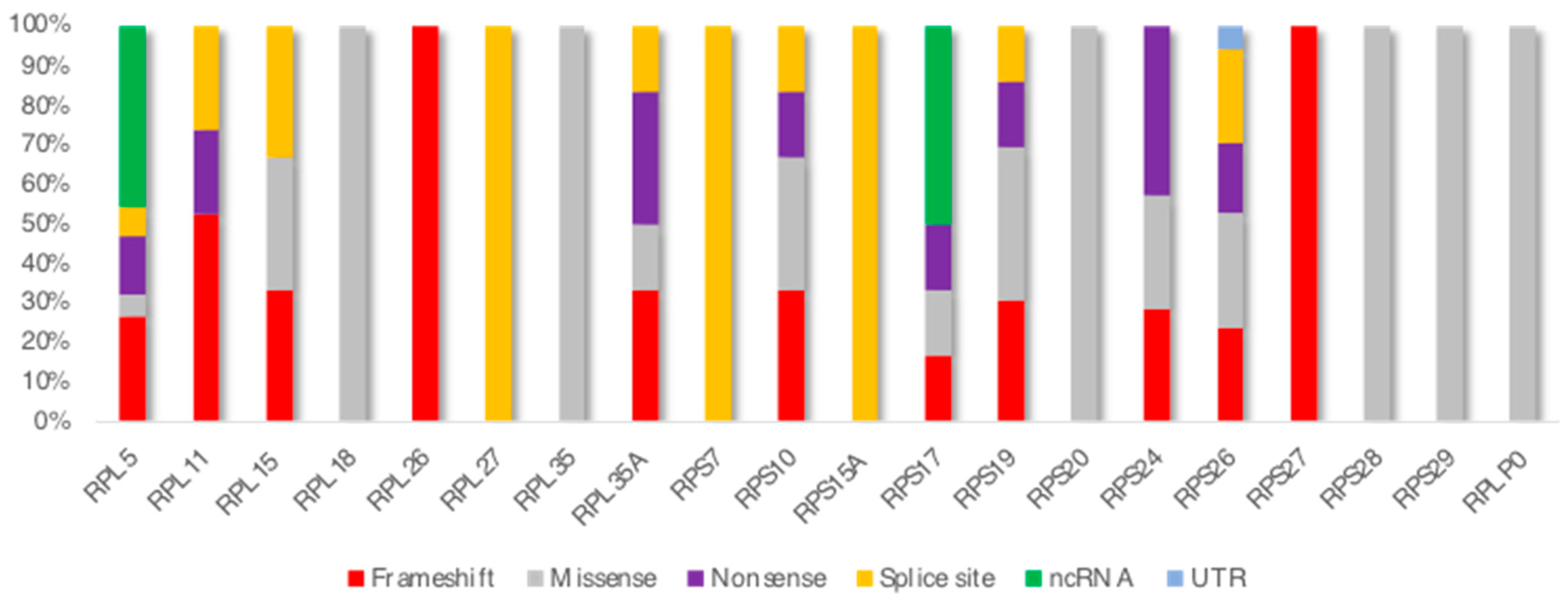 Children 10 01812 g002