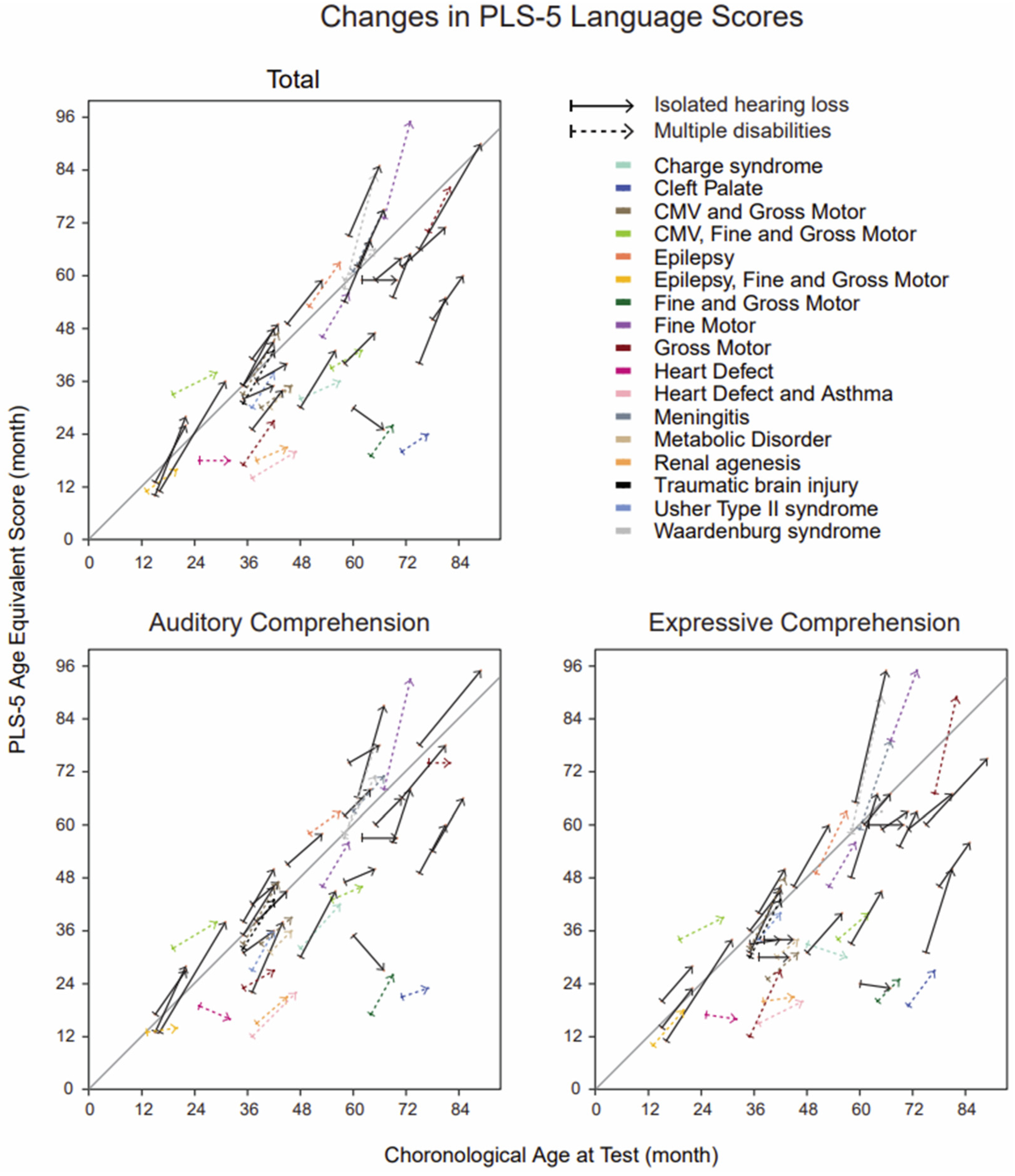 Children 10 01813 g003