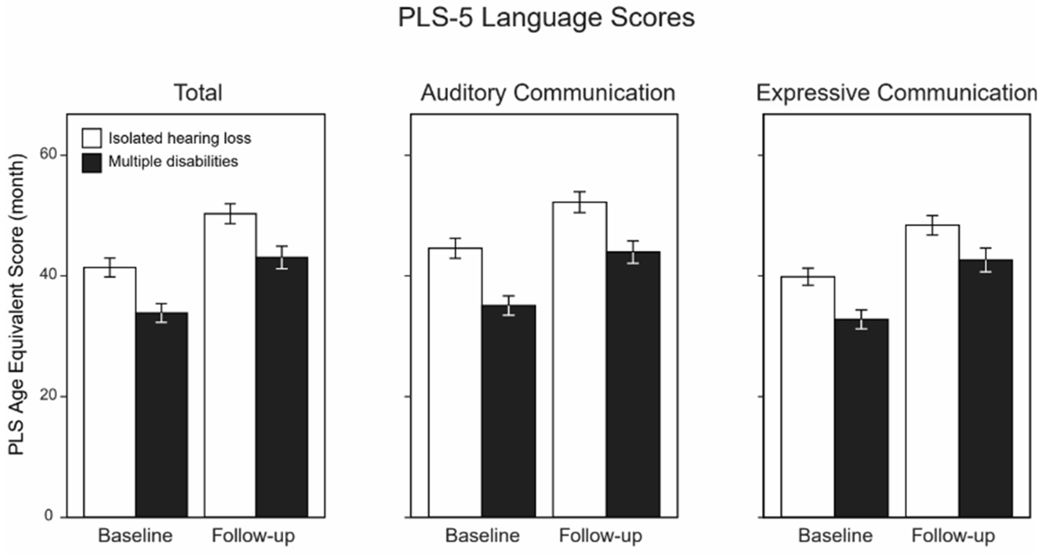 Children 10 01813 g004