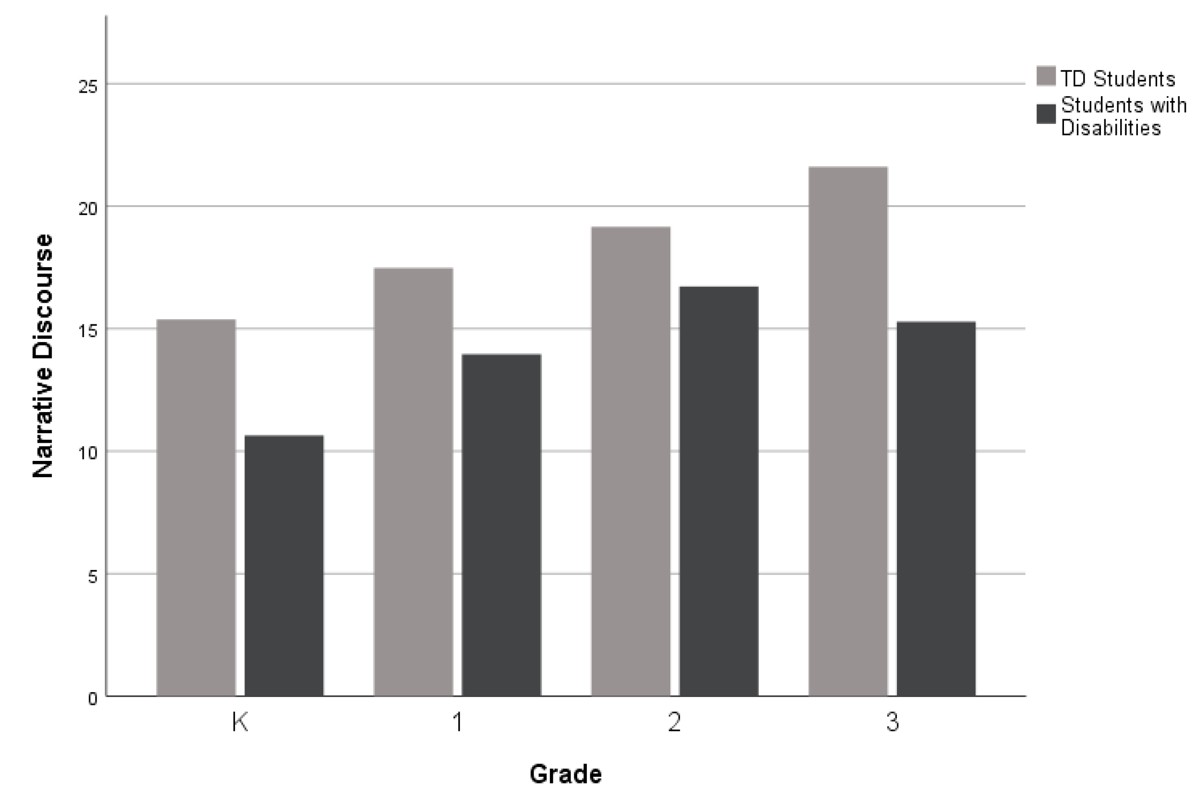 Children 10 01815 g002