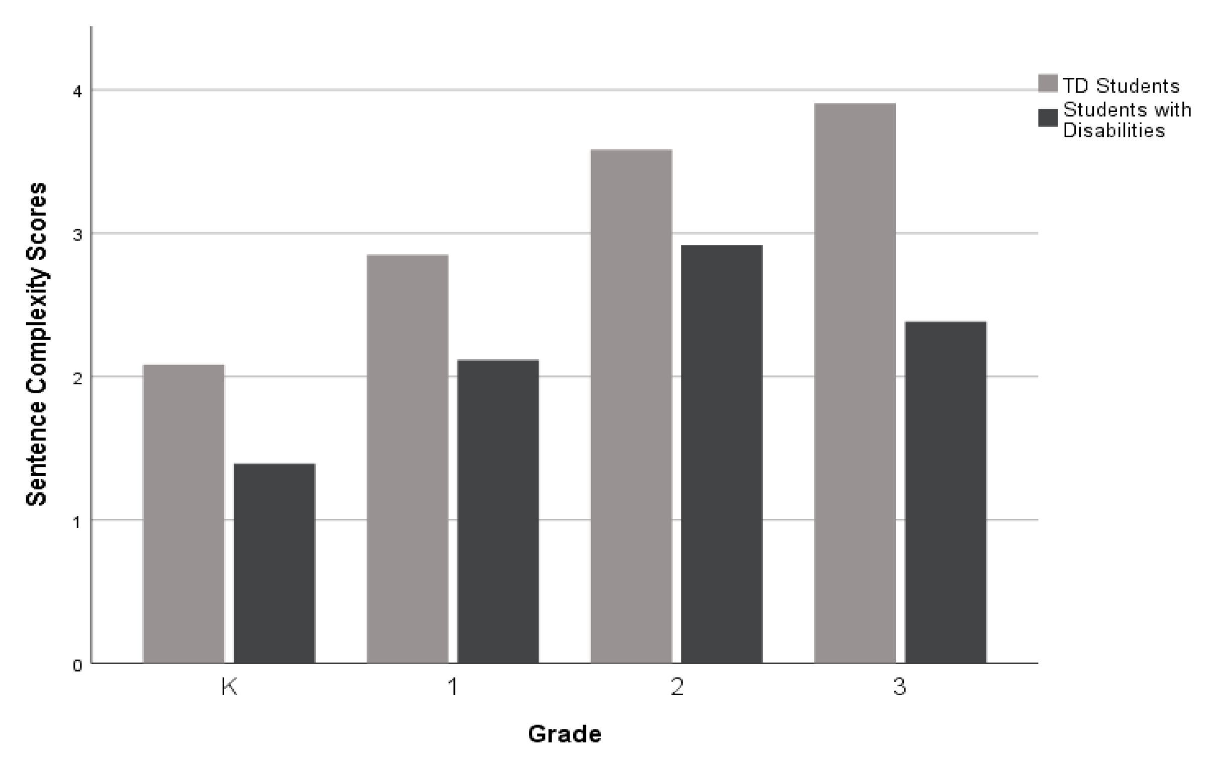 Children 10 01815 g003