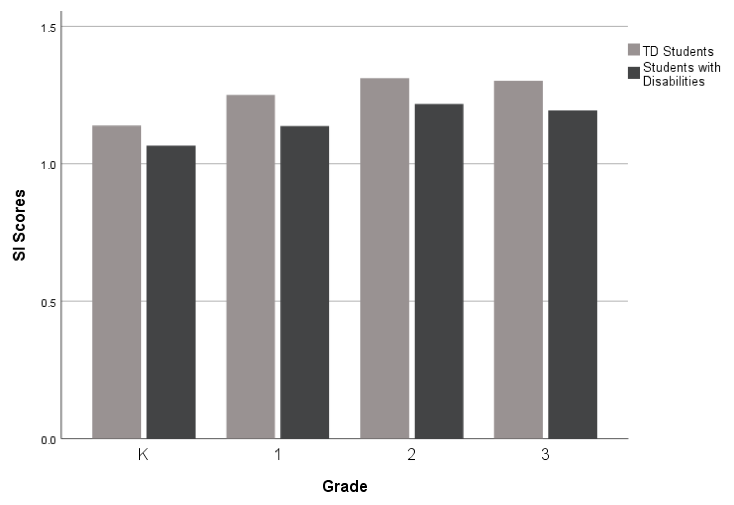 Children 10 01815 g004
