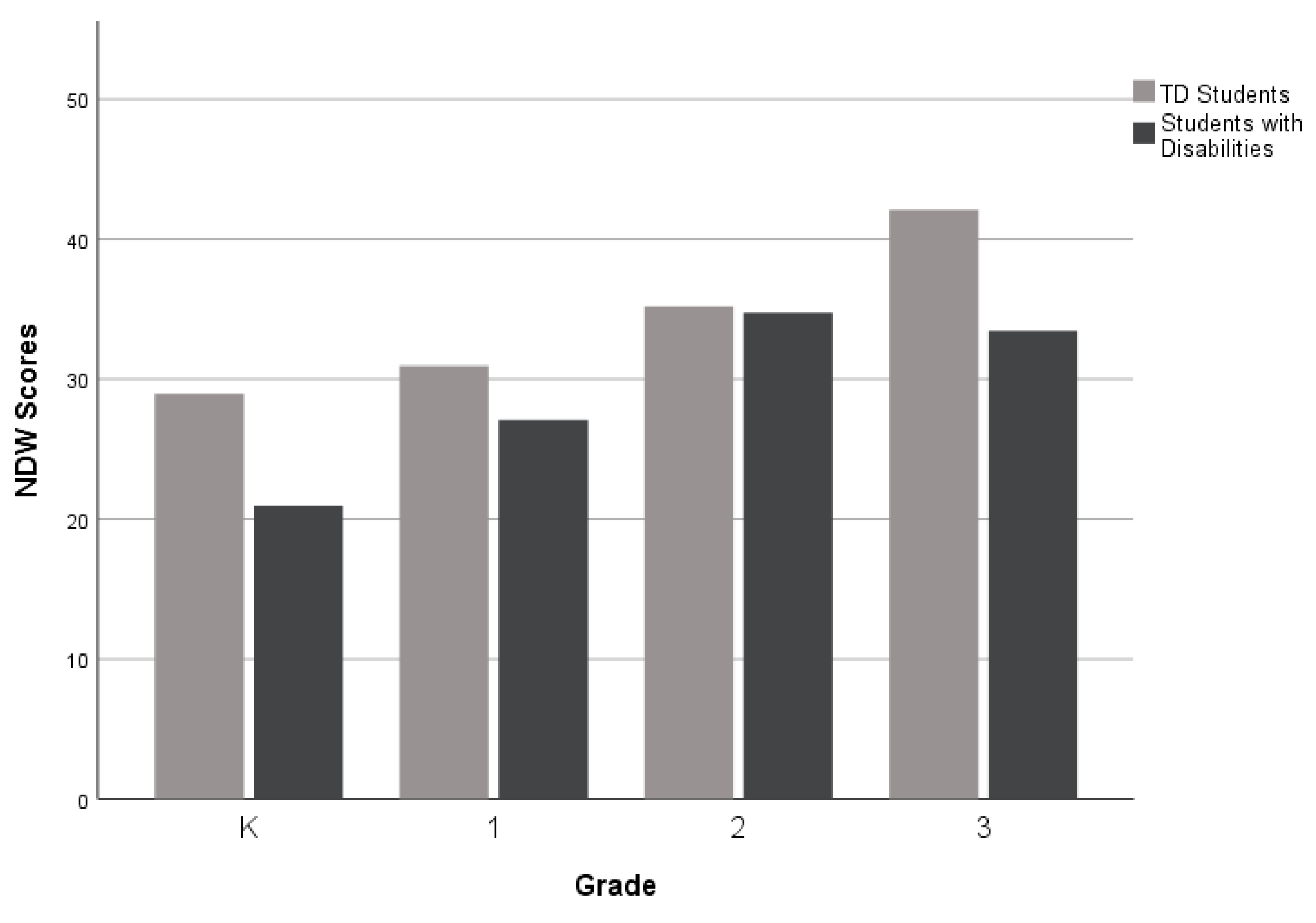 Children 10 01815 g005