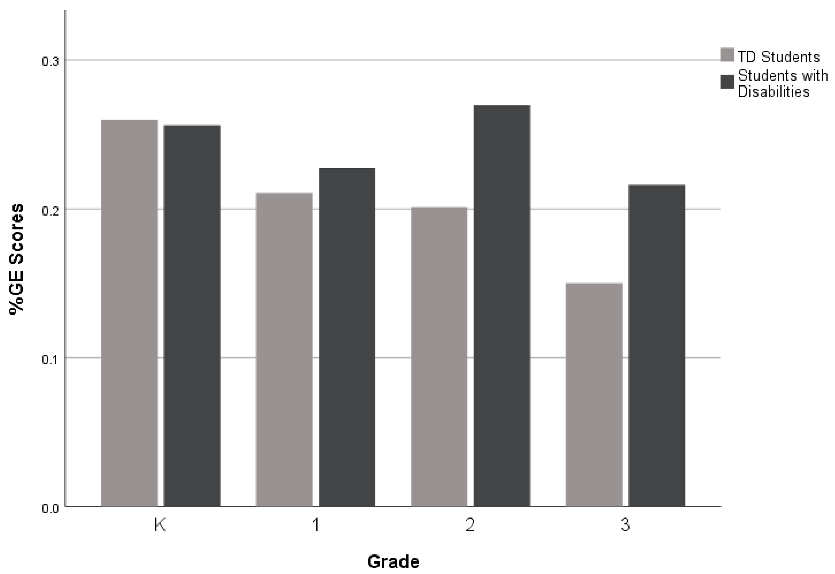 Children 10 01815 g006