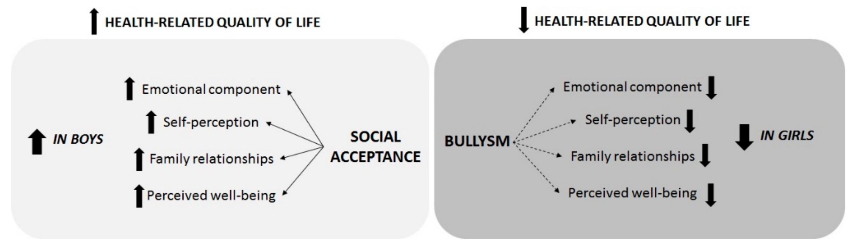 Children 10 01823 g001