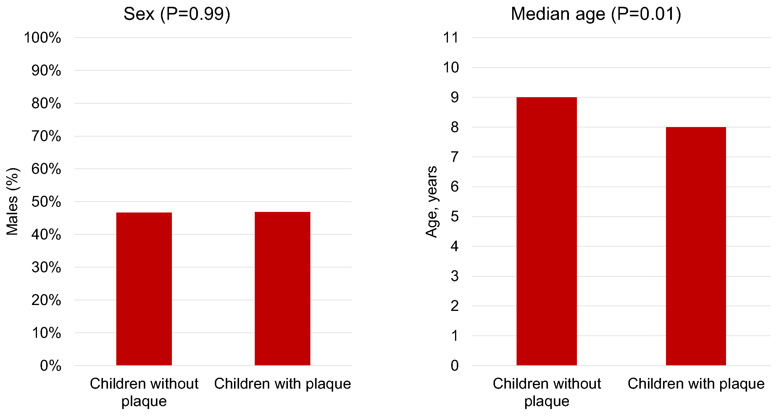 Children 10 01824 g002