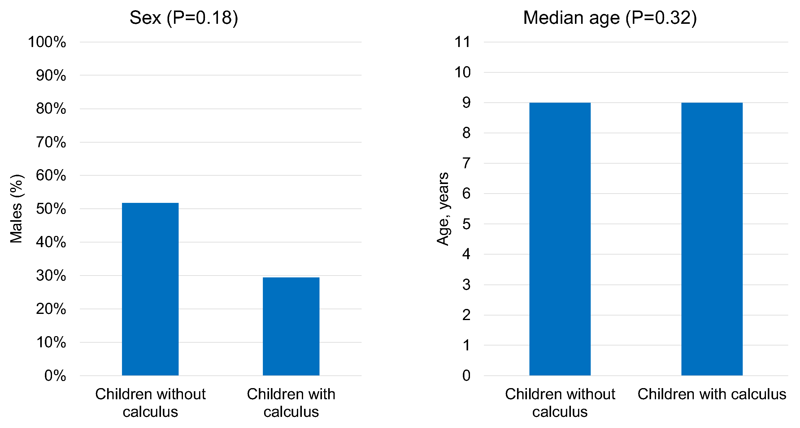 Children 10 01824 g003