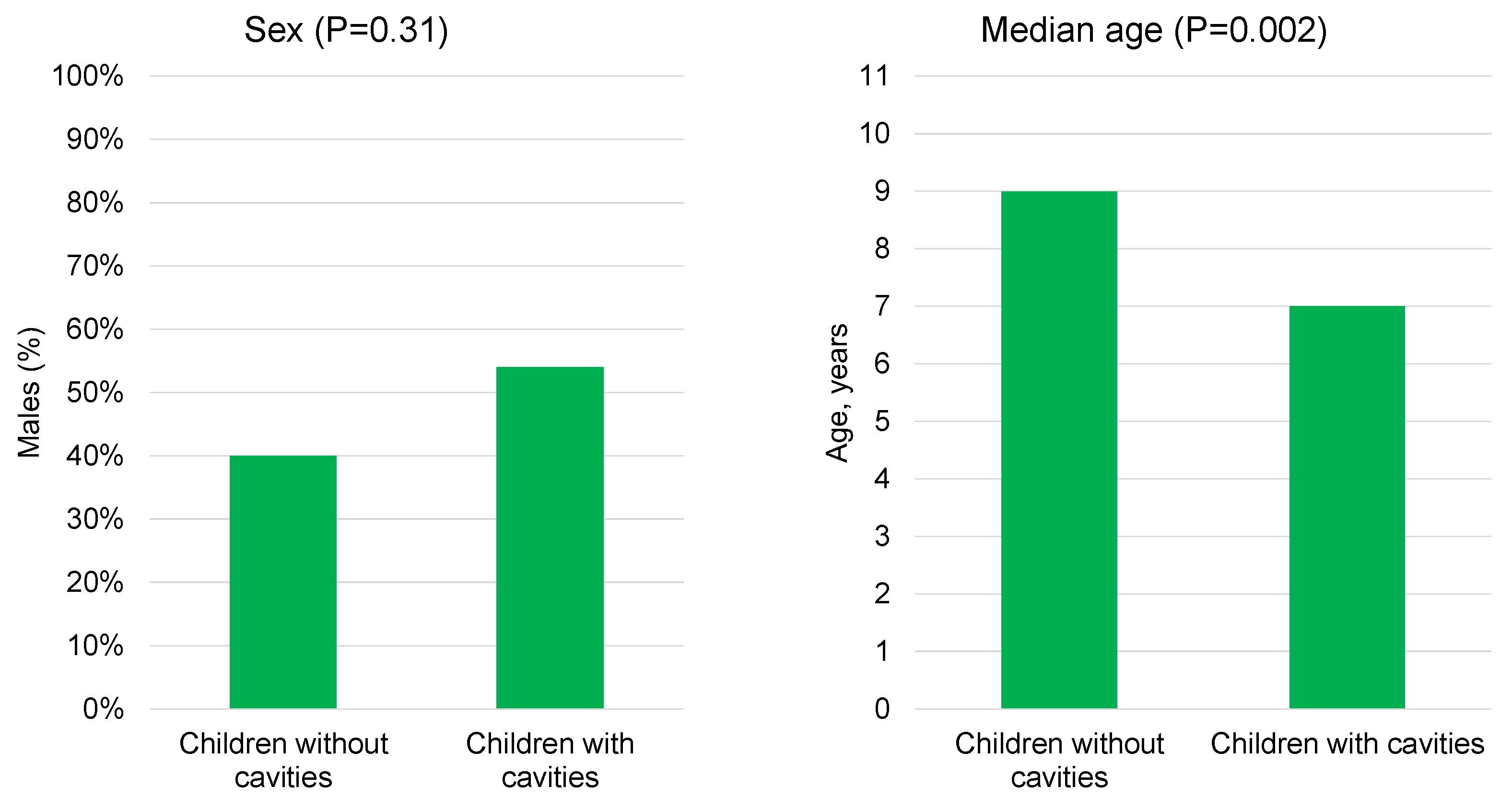Children 10 01824 g004