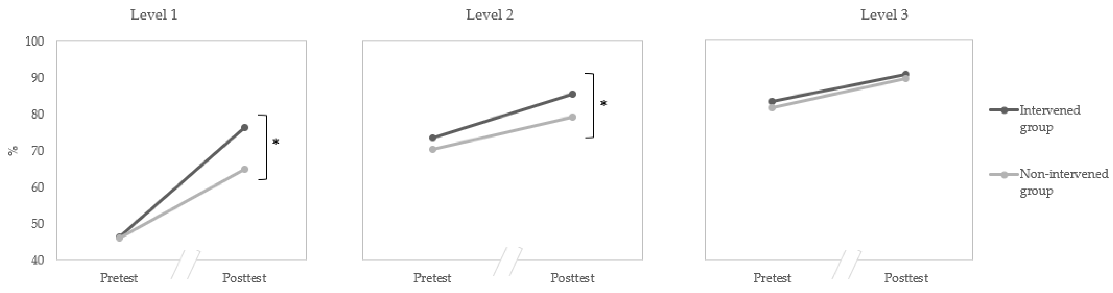 Children 10 01825 g002