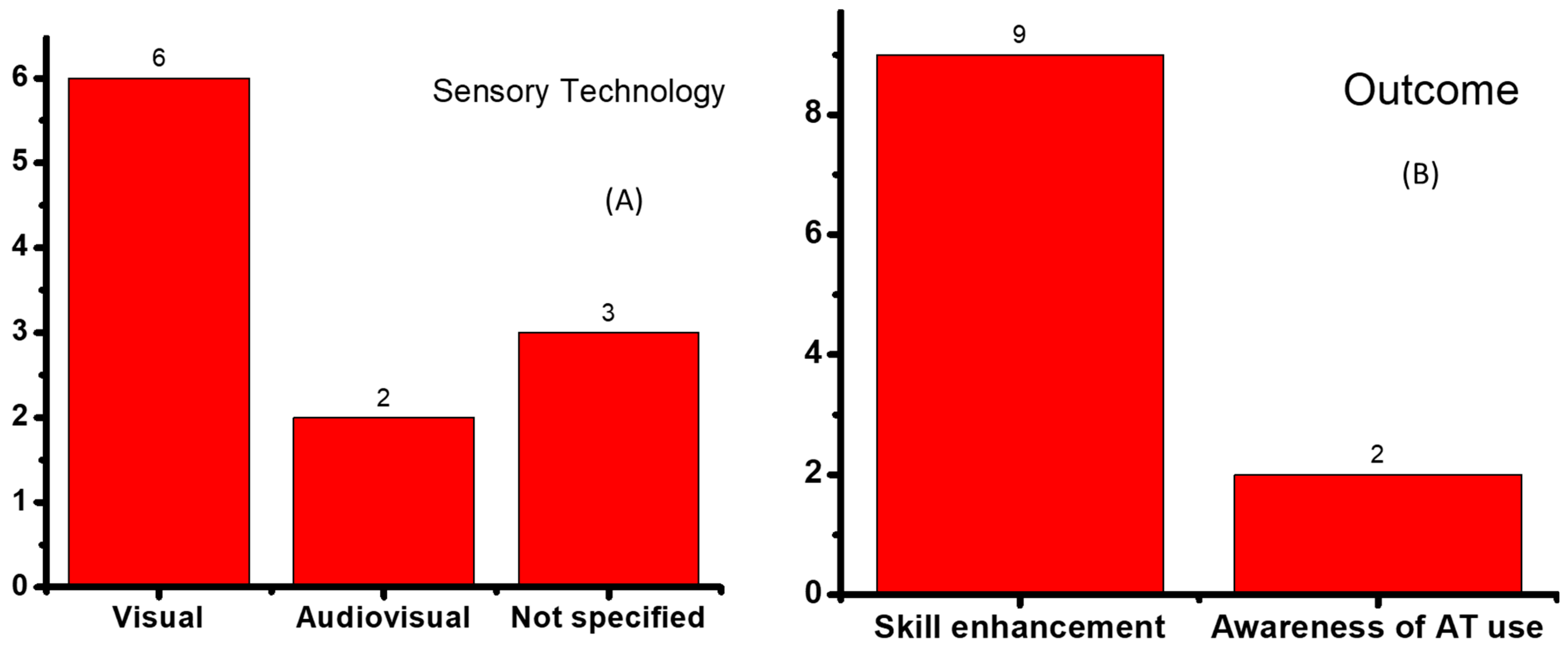 Children 10 01828 g003