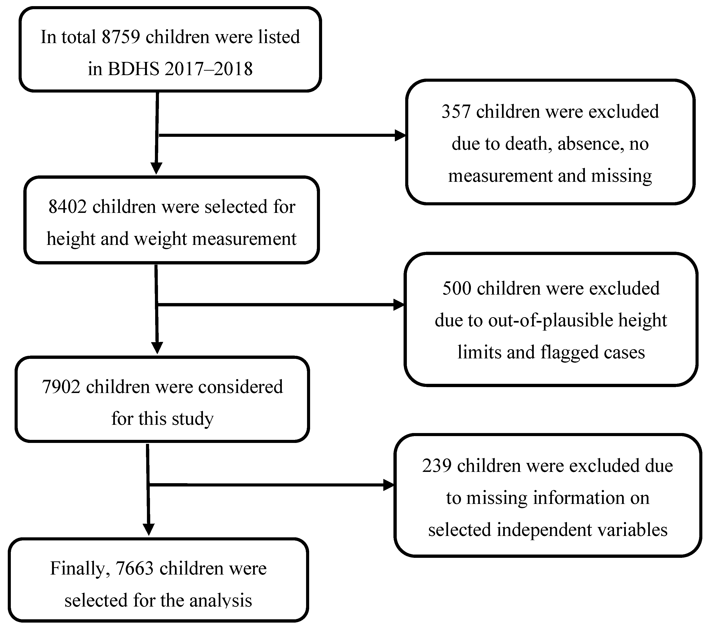 Children 10 01829 g001 Children 10 01829 g001