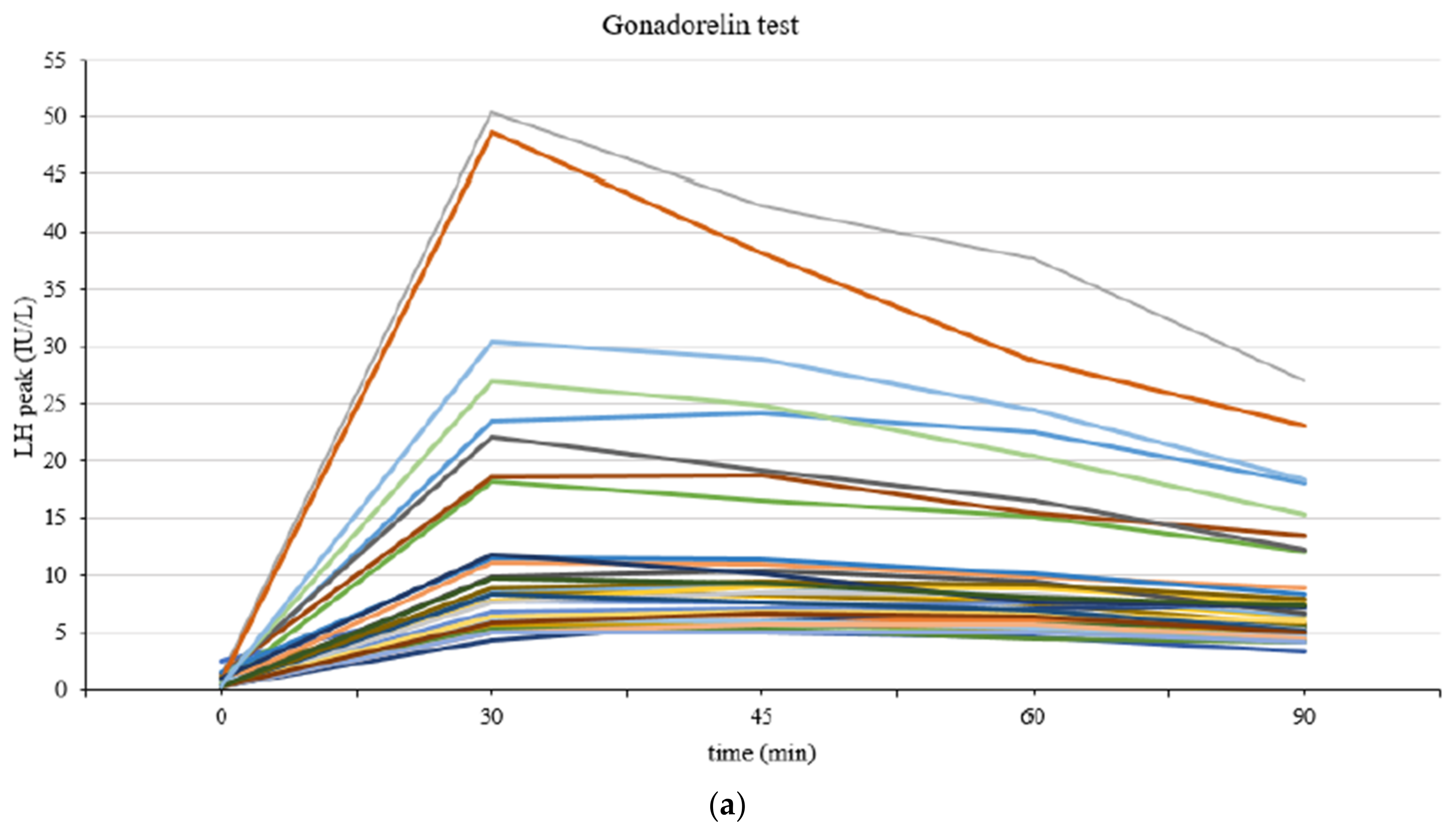 Children 10 01830 g001a