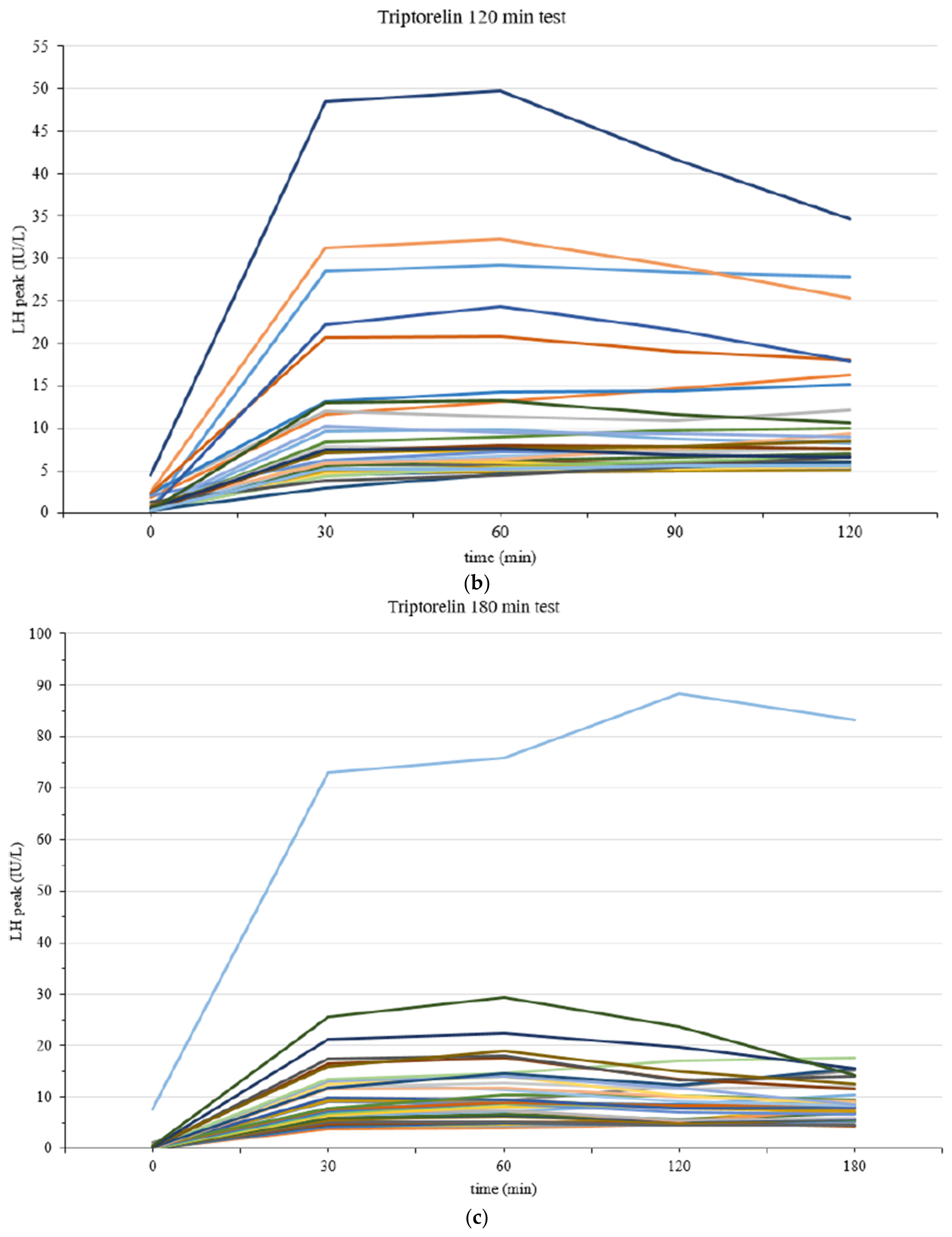 Children 10 01830 g001b