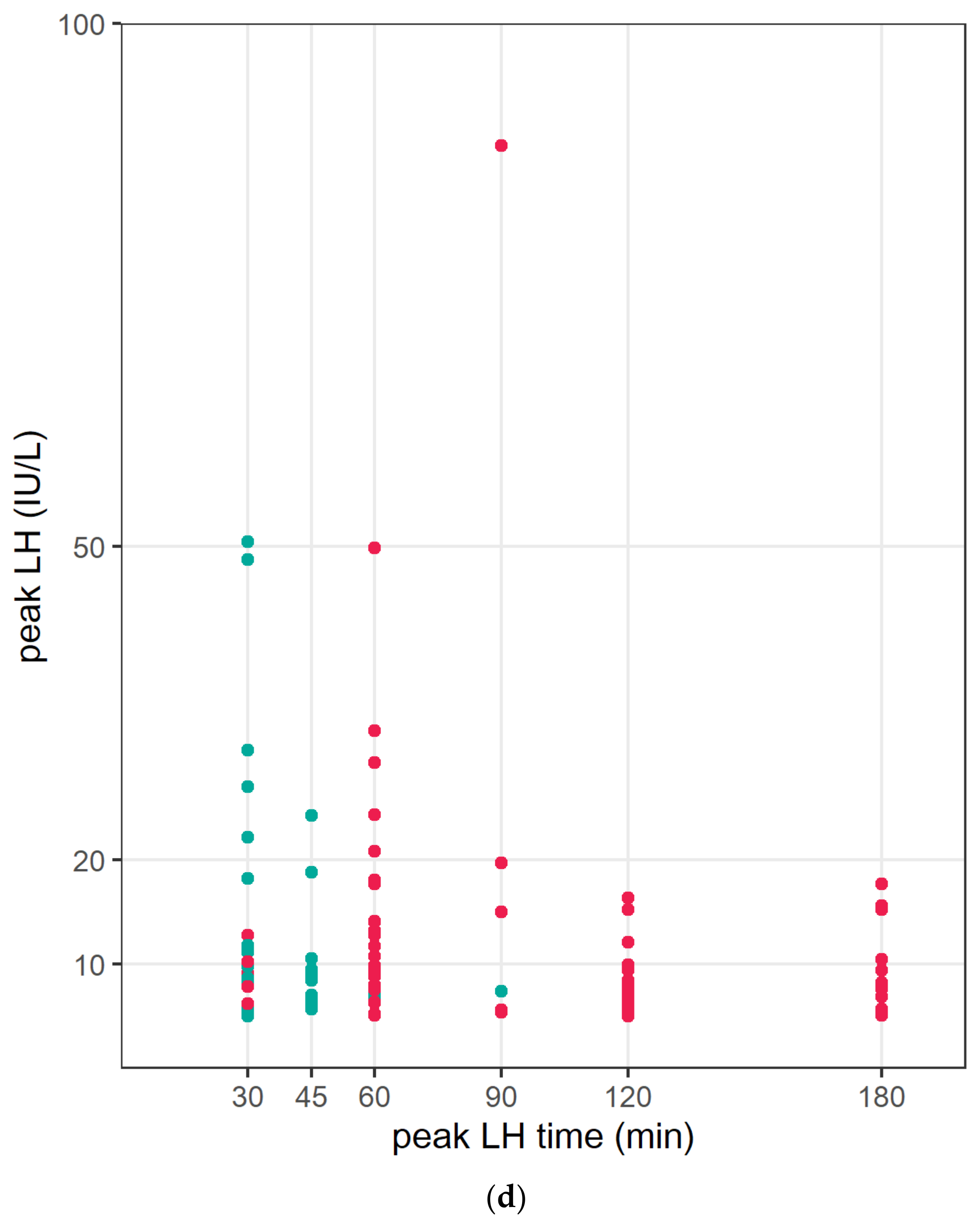 Children 10 01830 g001c