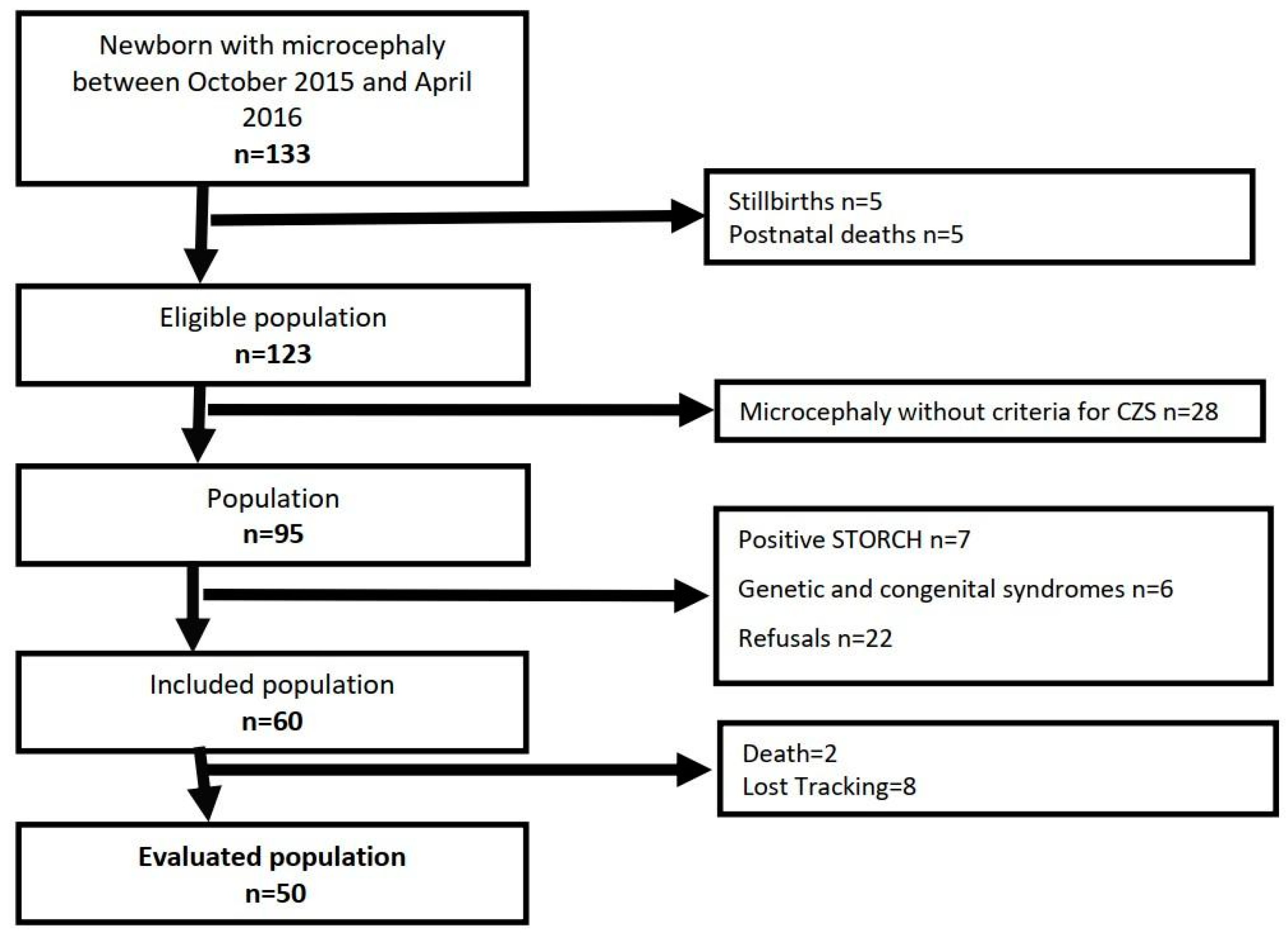 Children 10 01831 g001