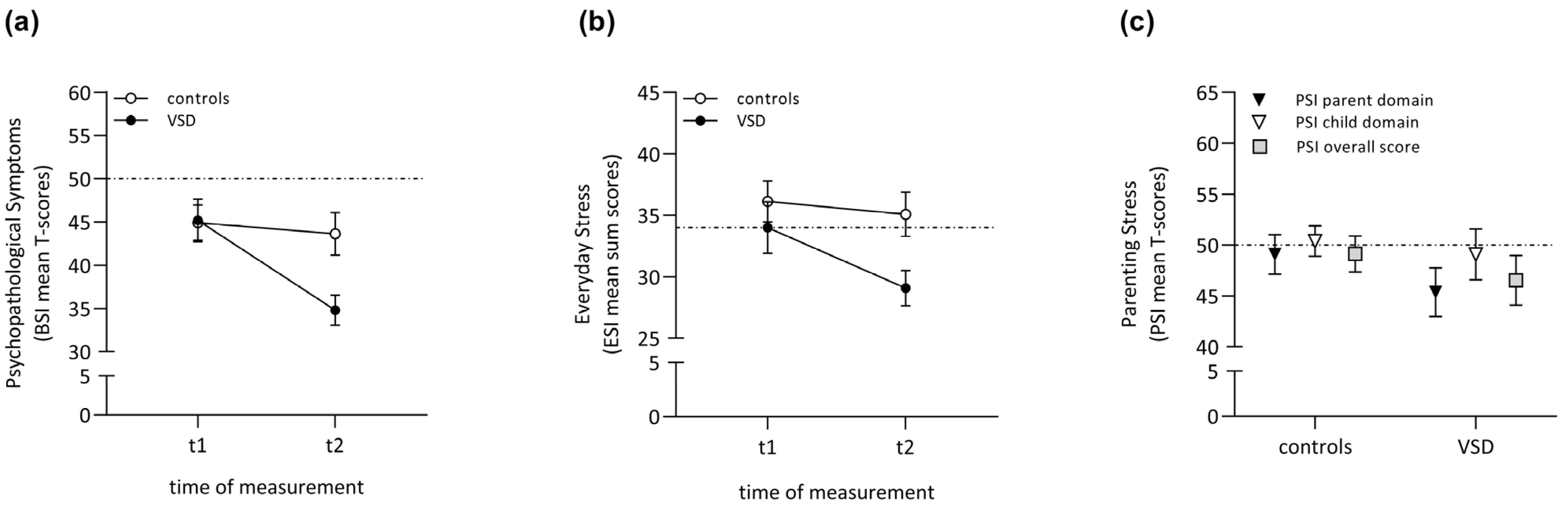 Children 10 01832 g002
