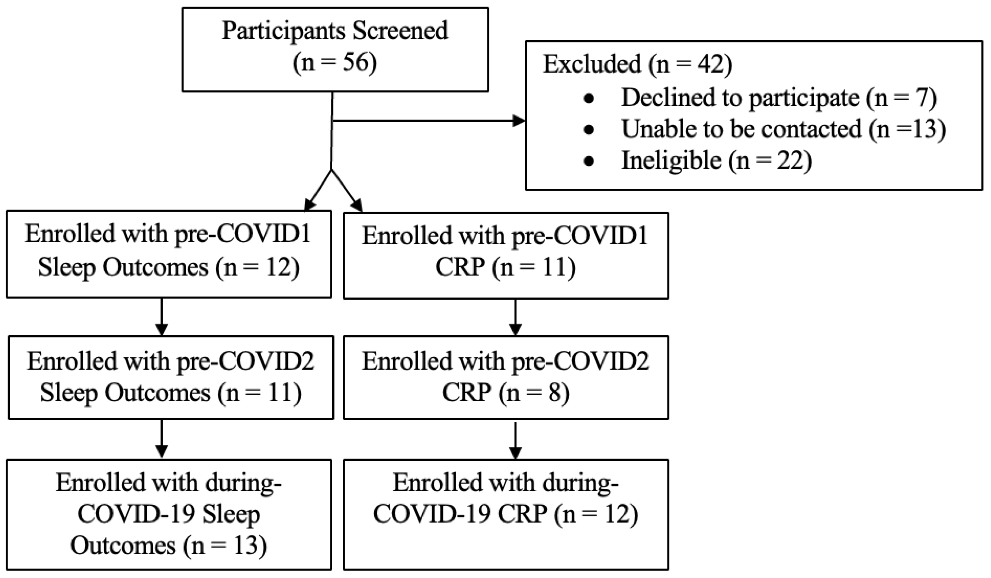 Children 10 01833 g001