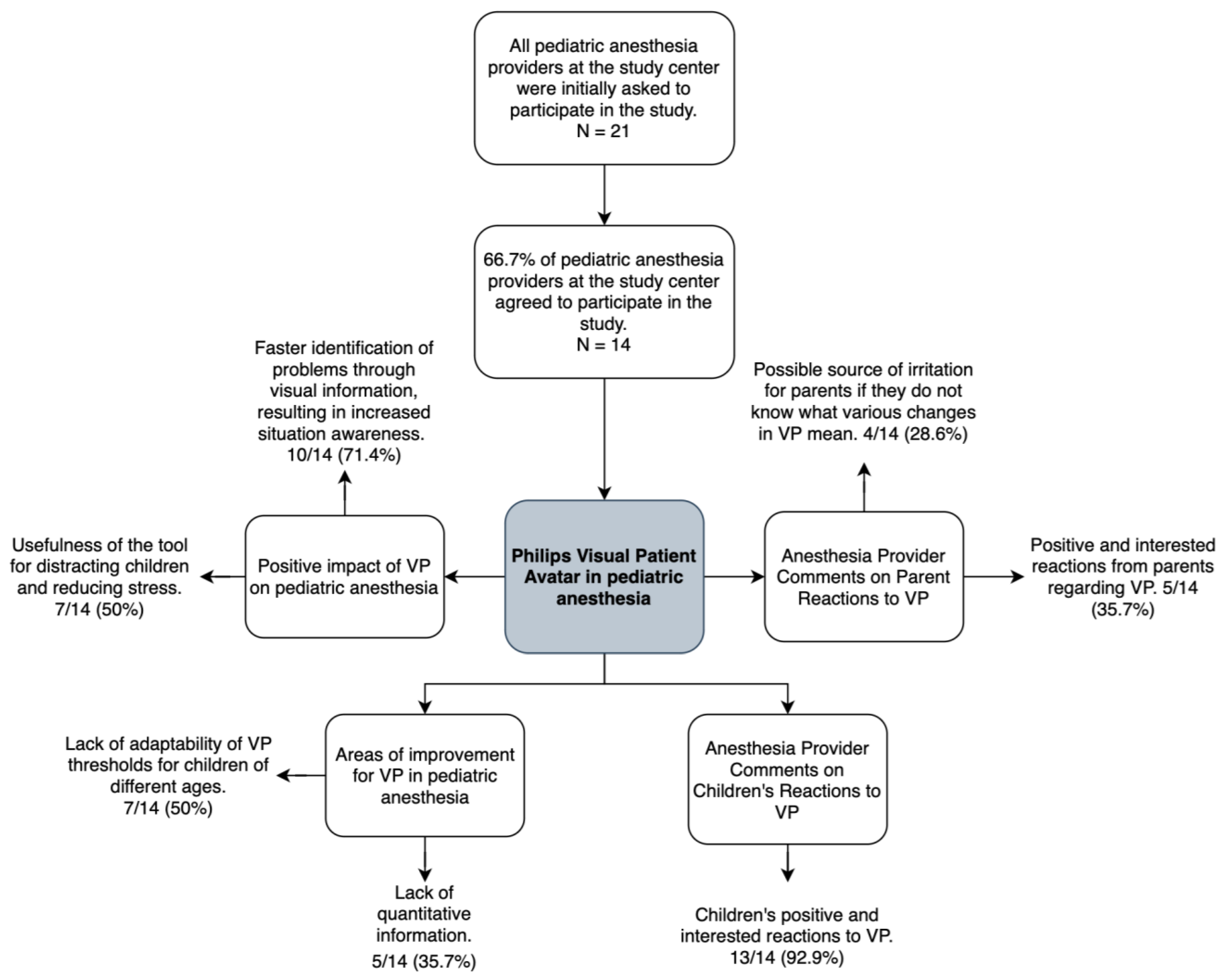 Children 10 01841 g003