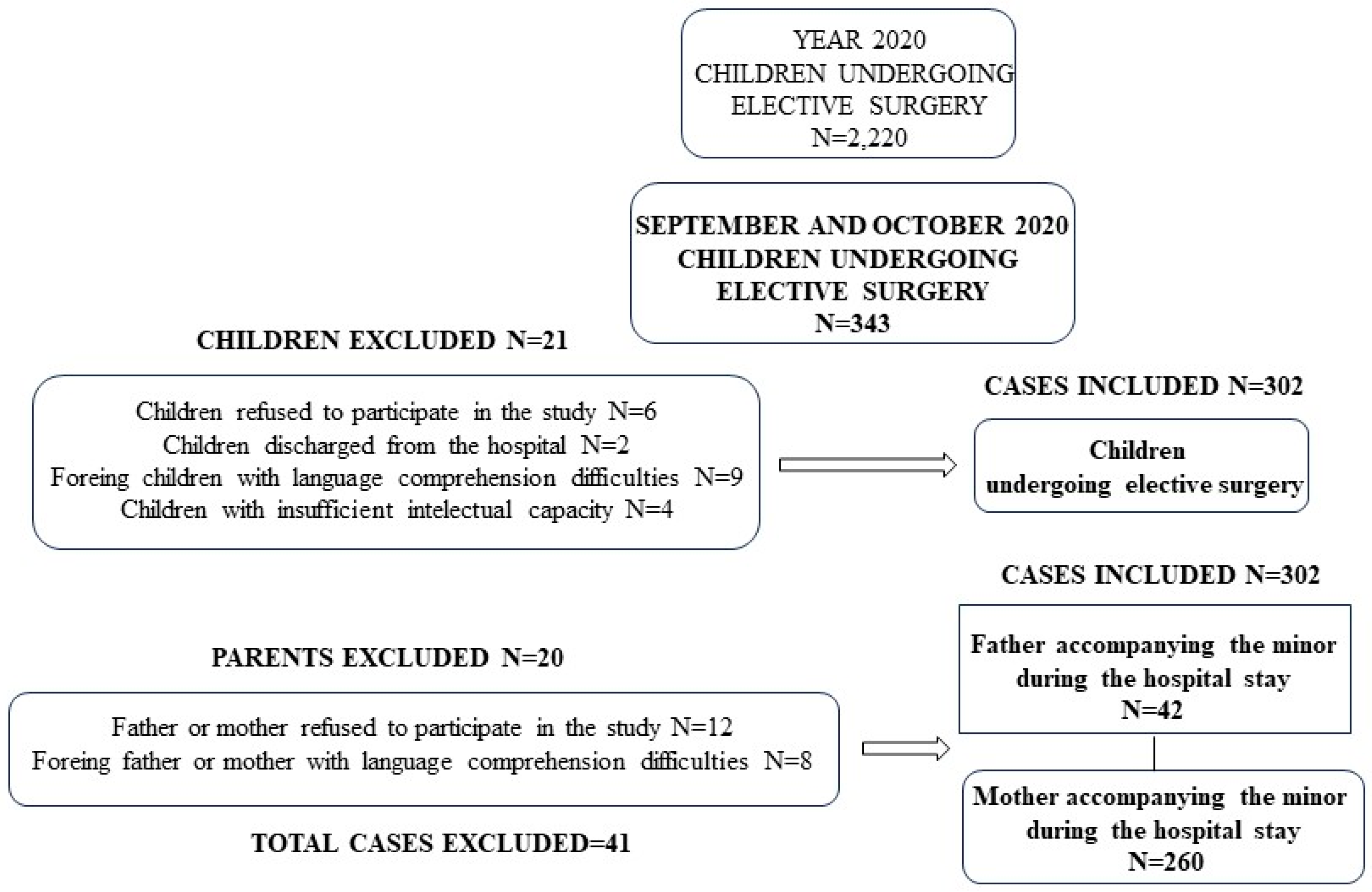 Children 10 01844 g001