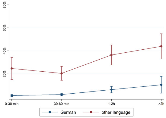 Does the Association between Preschool Media Use and Language ...