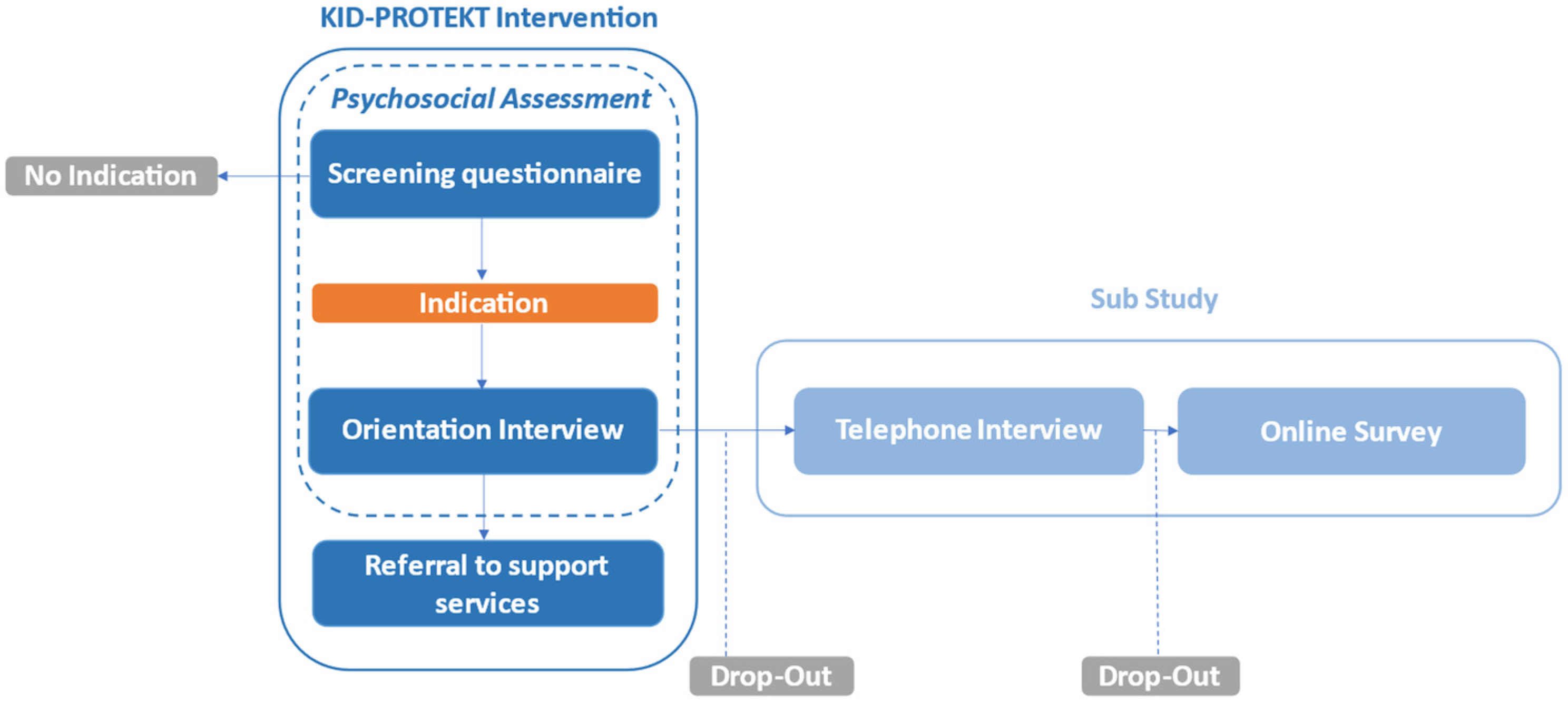 Children 10 01853 g001
