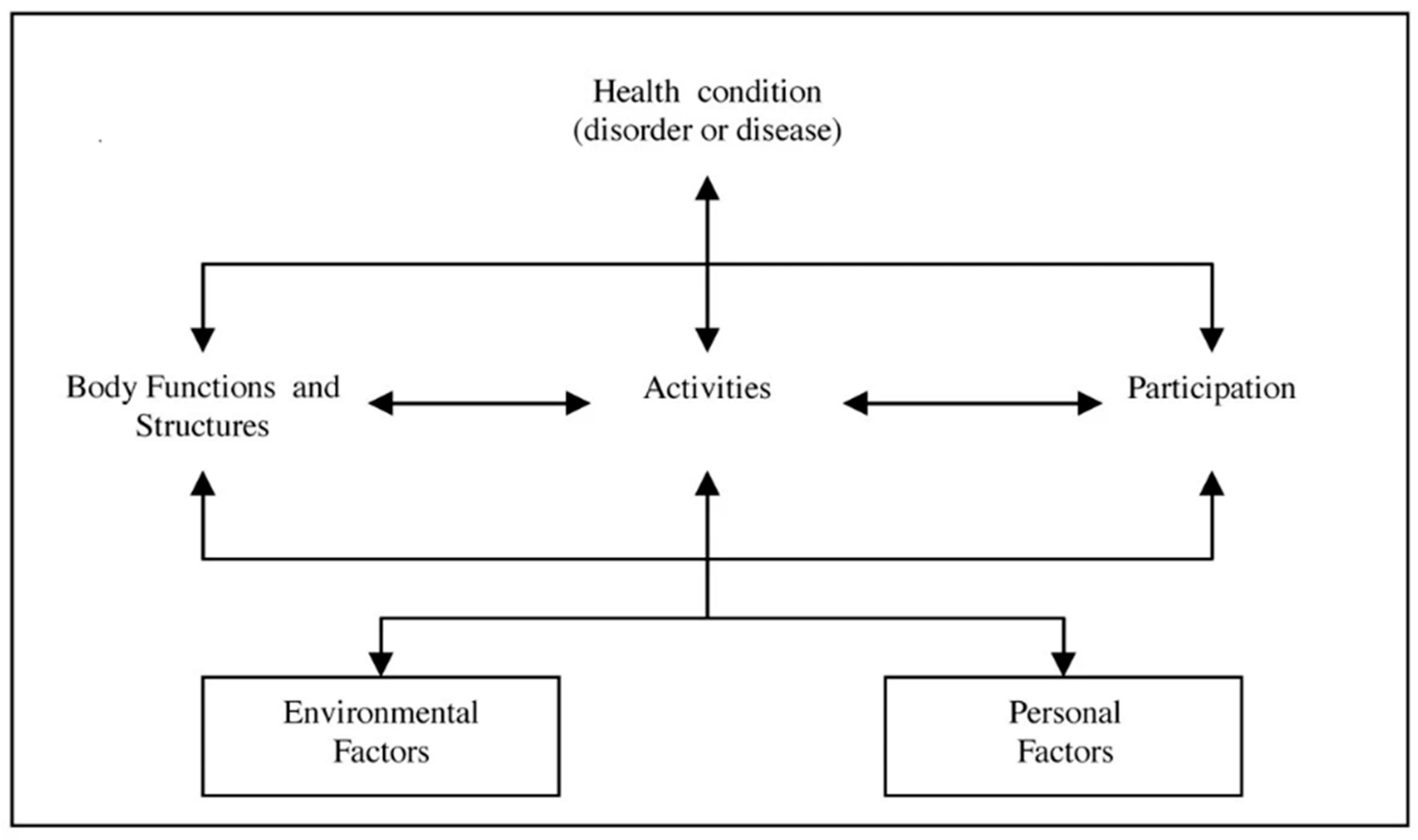 Children 10 01856 g001
