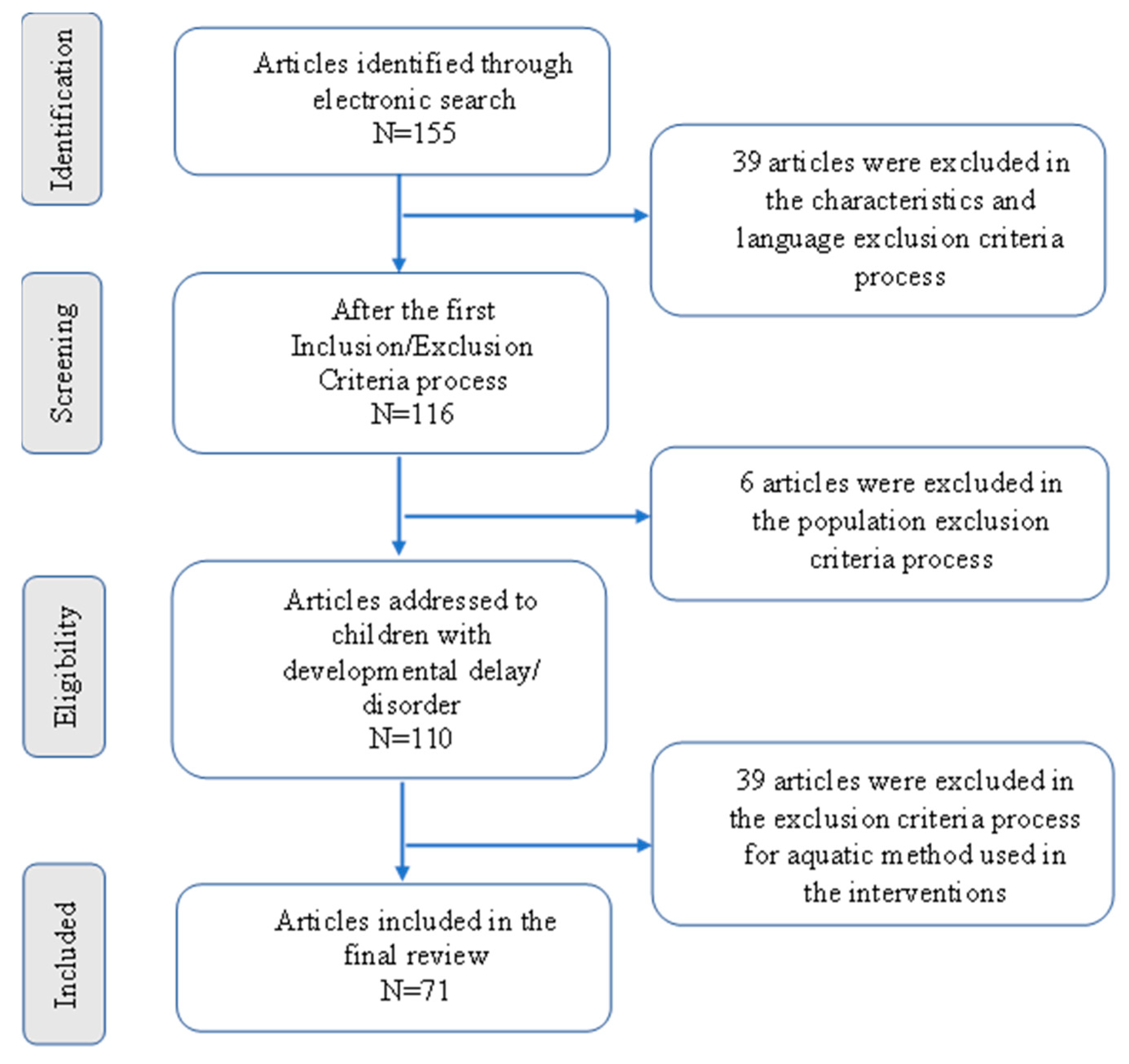 Children 10 01856 g002 Children 10 01856 g002