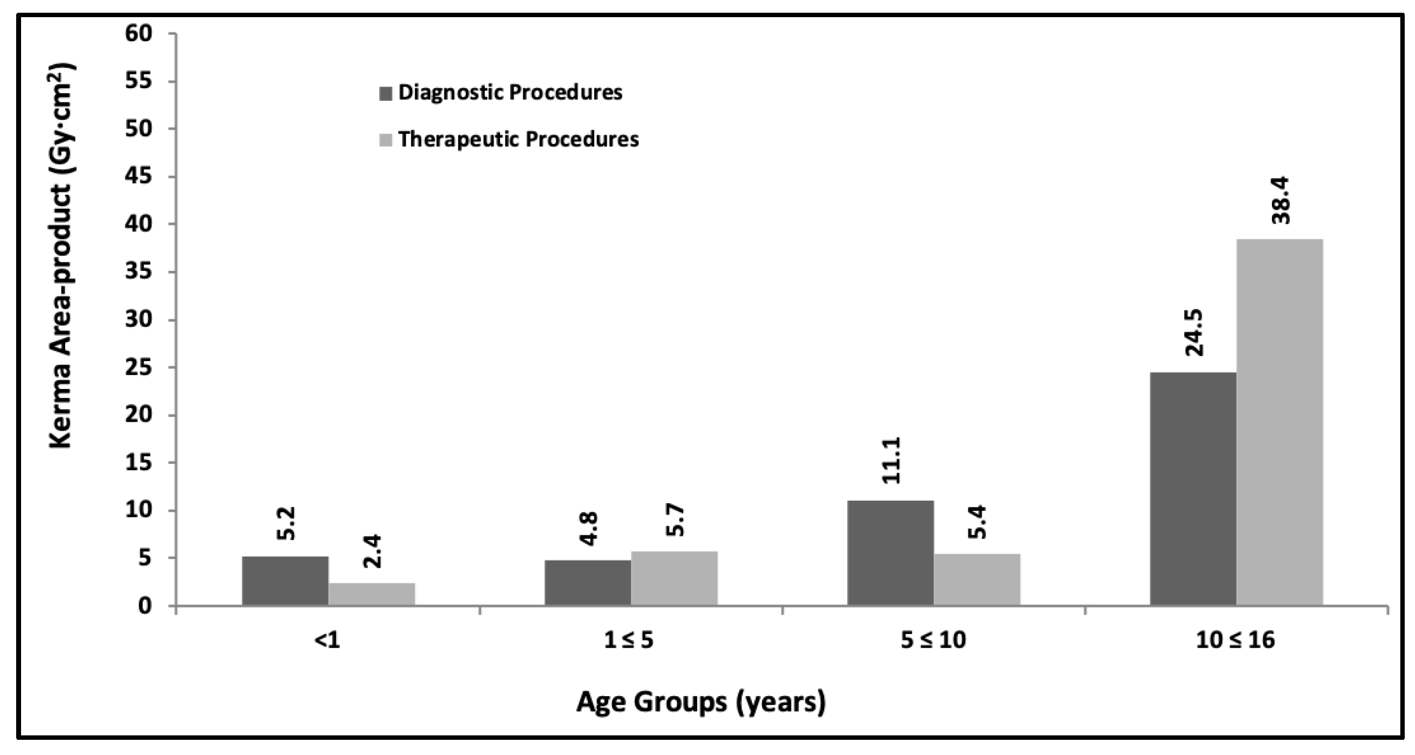 Children 10 01858 g002