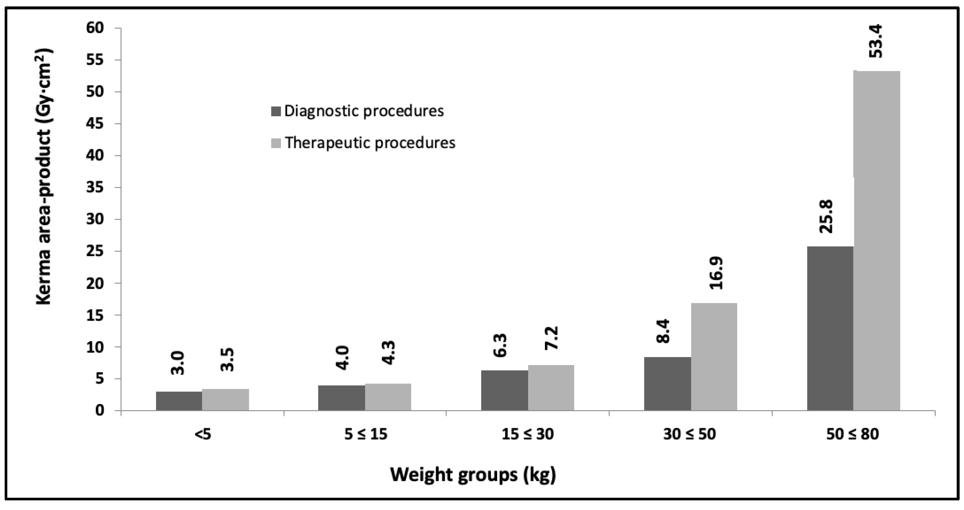 Children 10 01858 g003