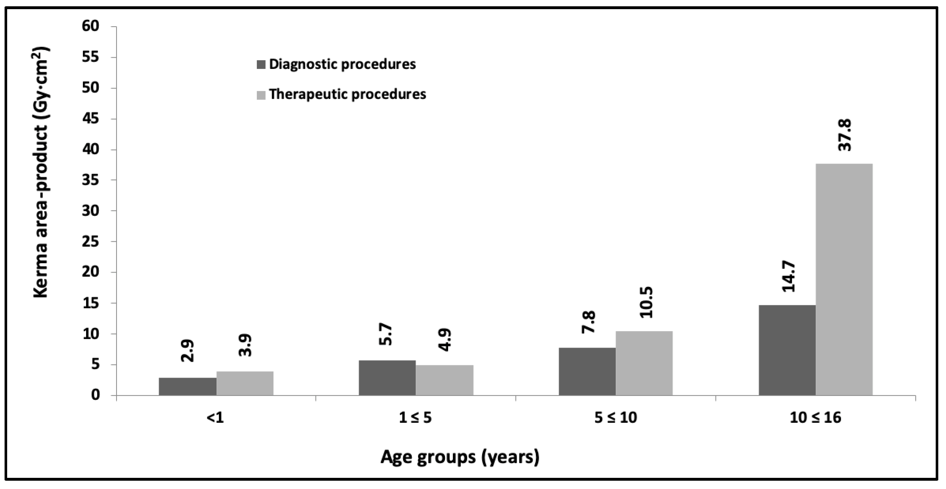 Children 10 01858 g004