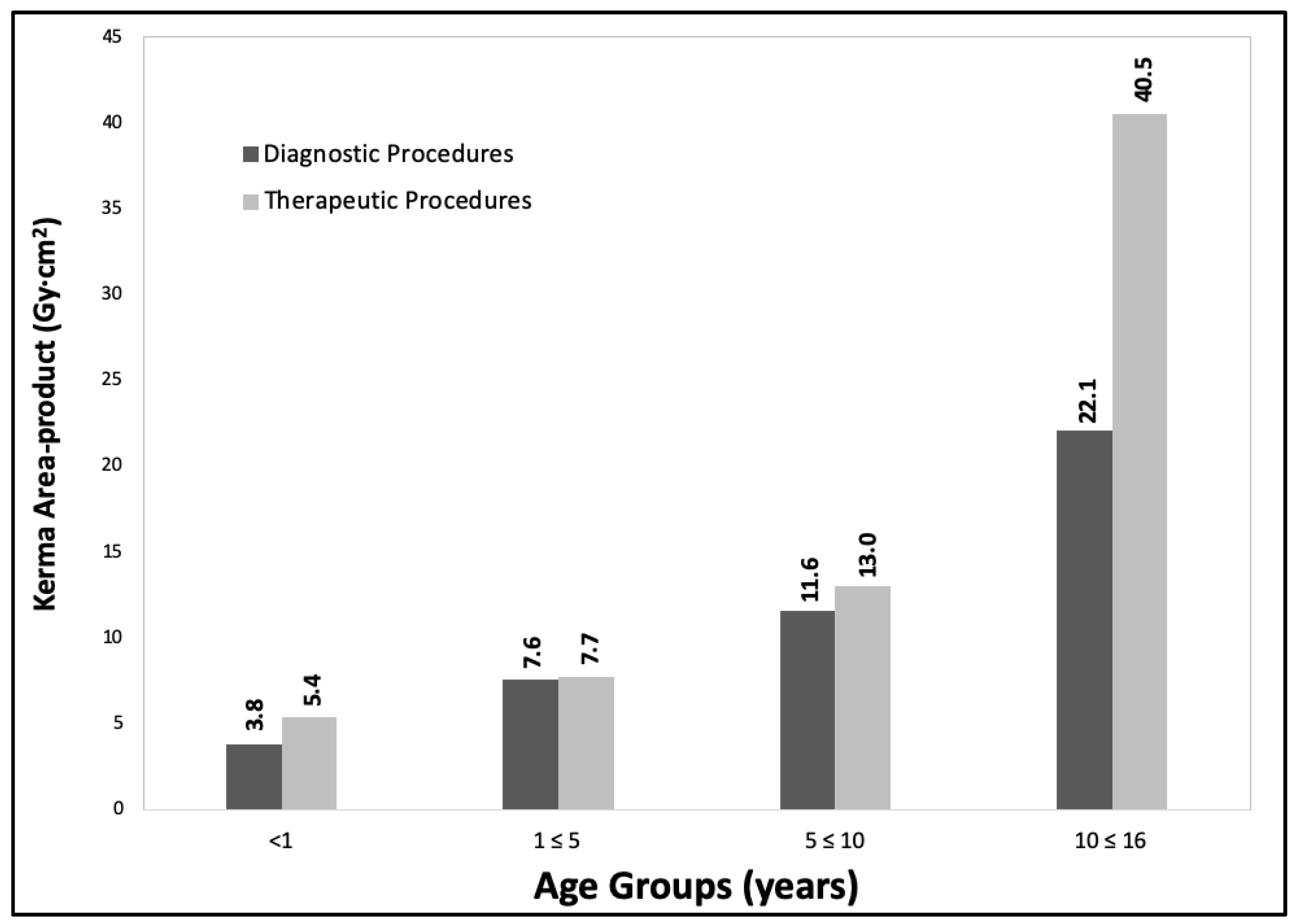 Children 10 01858 g005