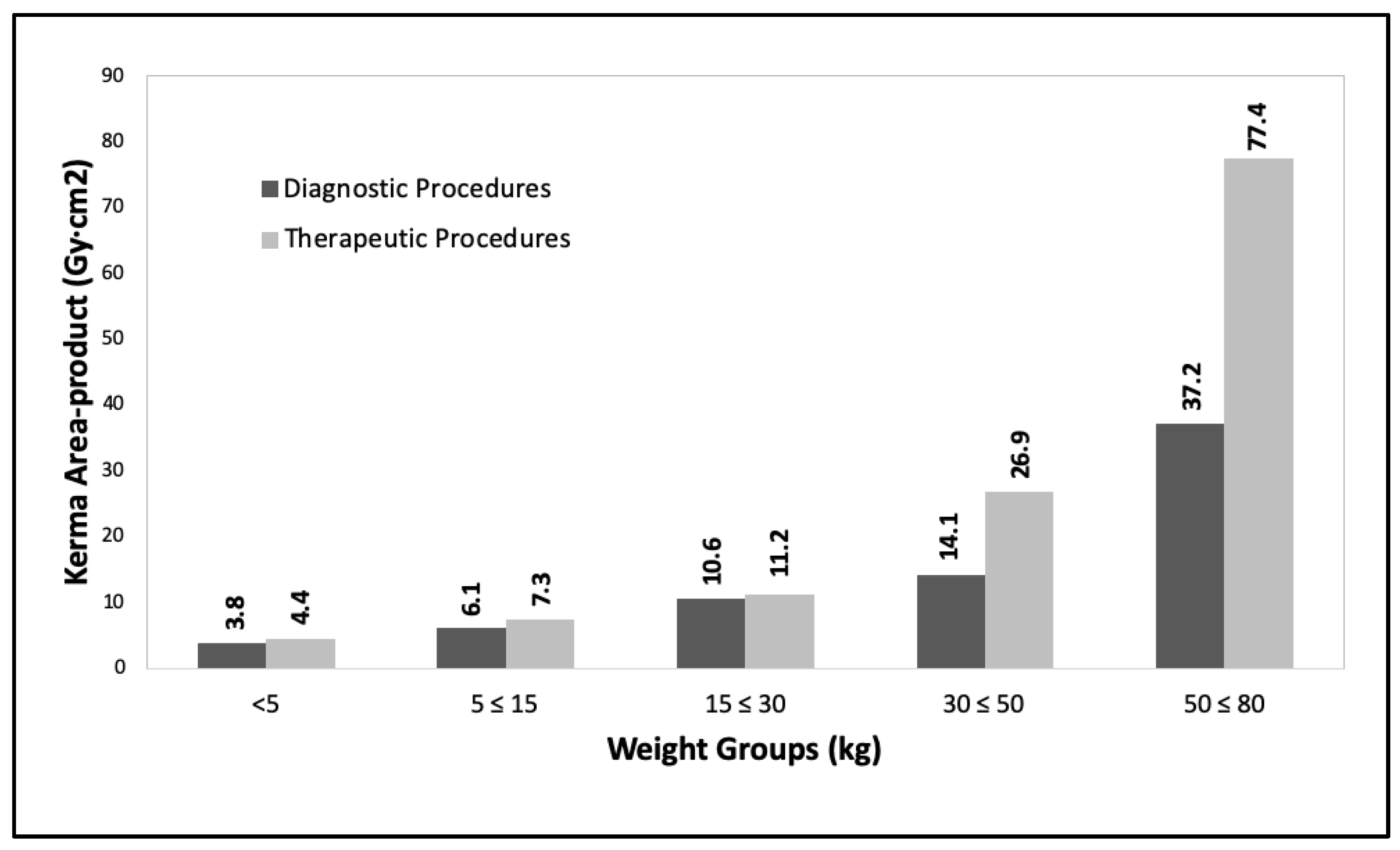 Children 10 01858 g006
